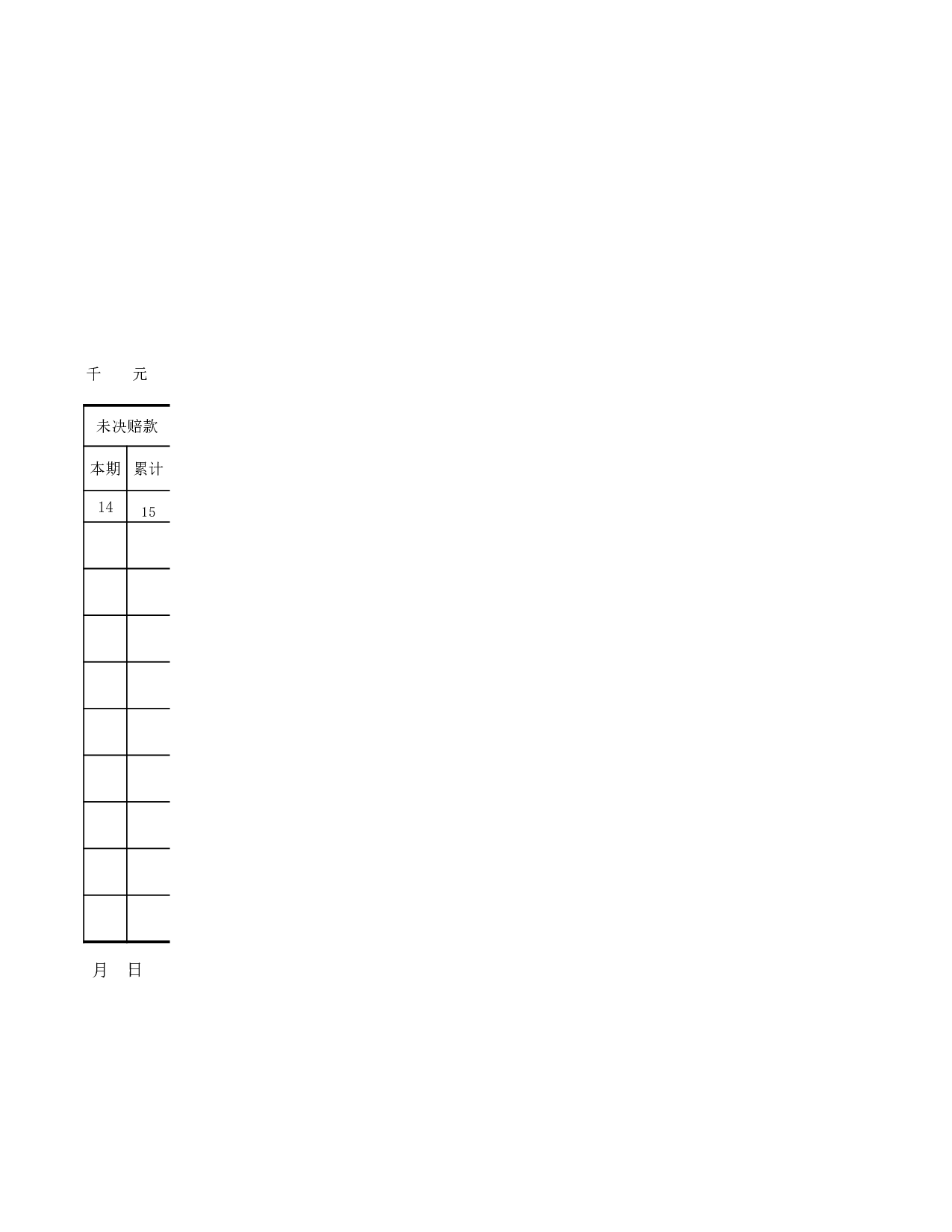 财产保险公司业务统计表.xls 第2页