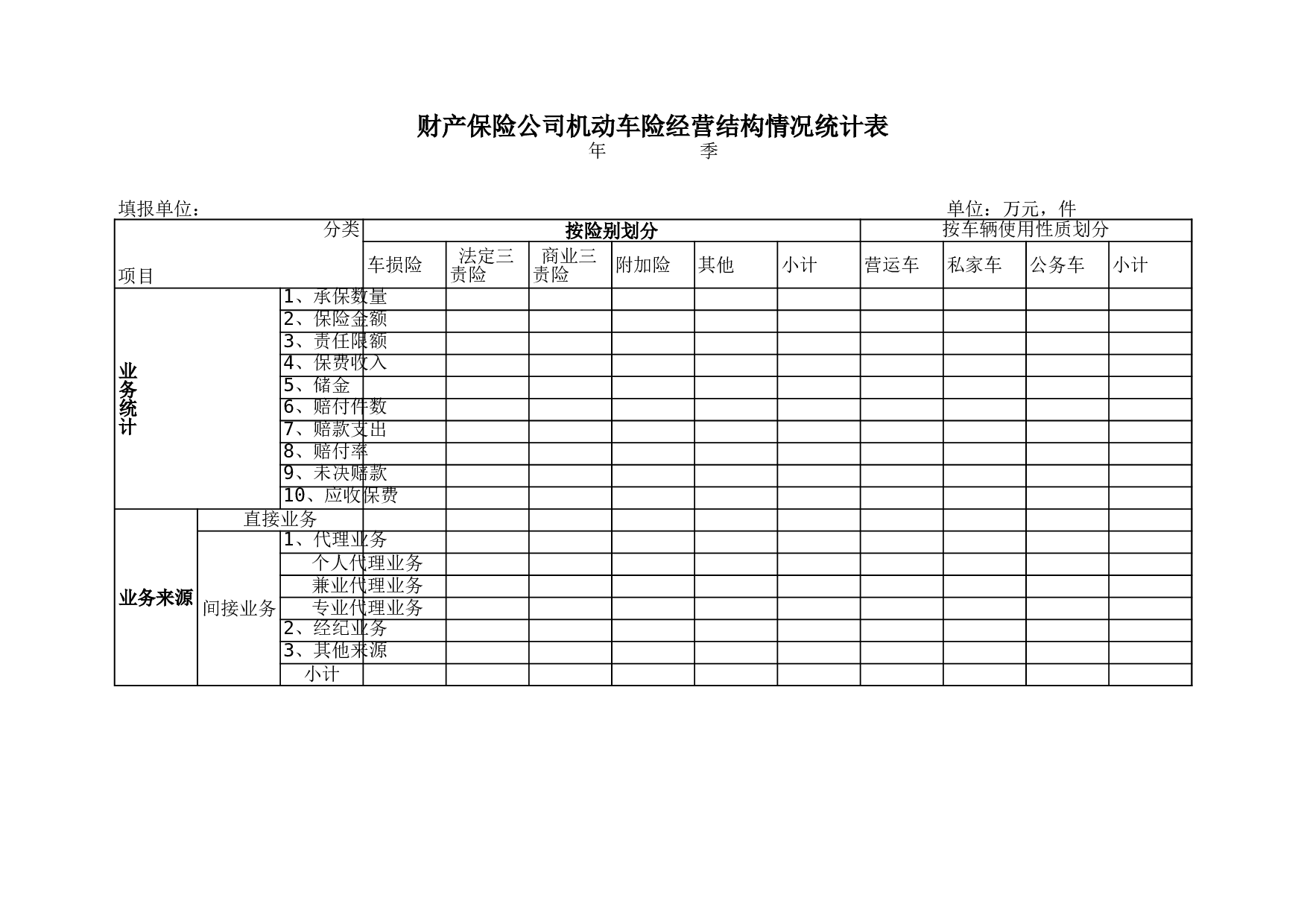 财产保险公司机动车险经营结构情况统计表.xls 第1页