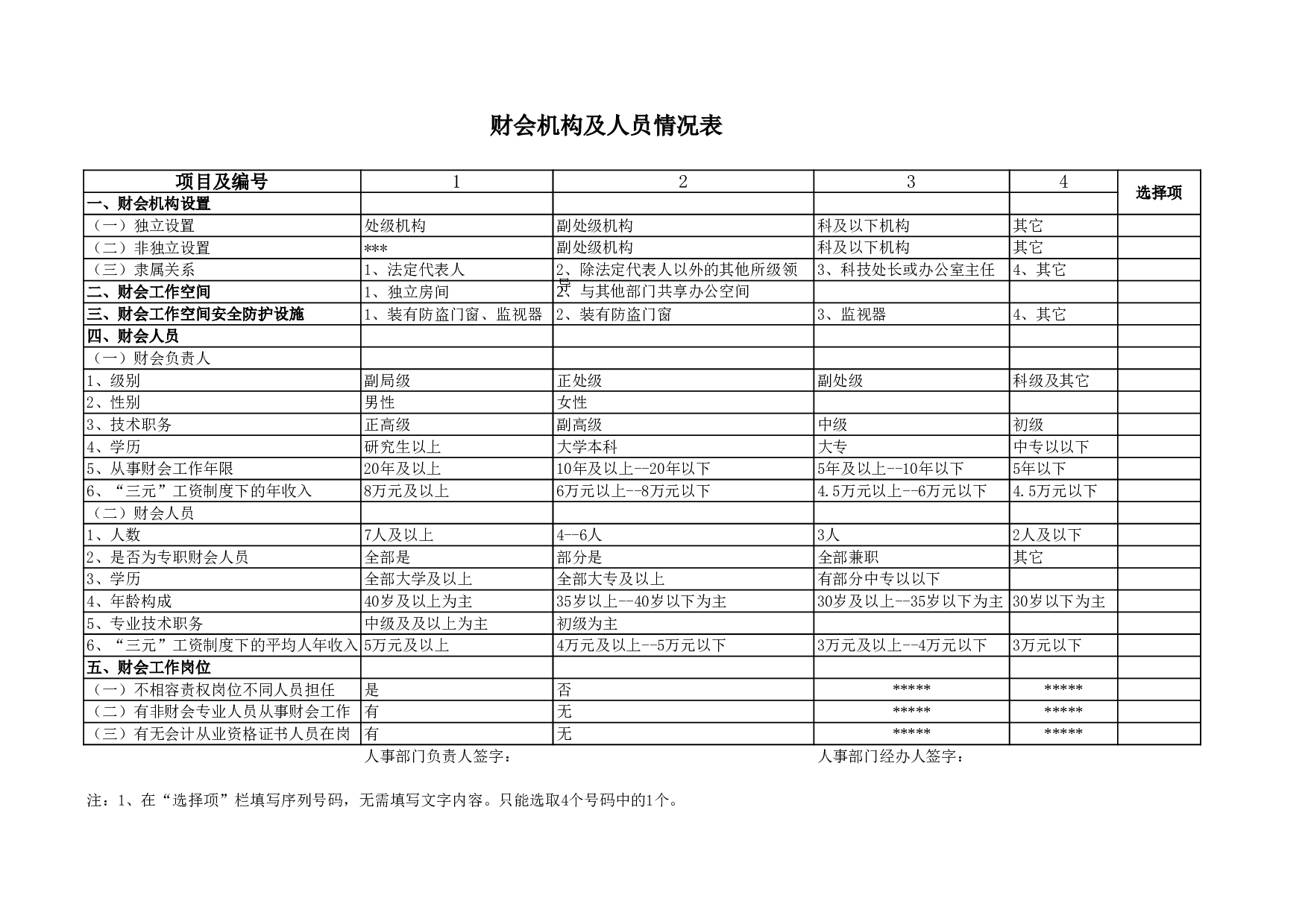 财会机构及人员情况表.xls 第1页
