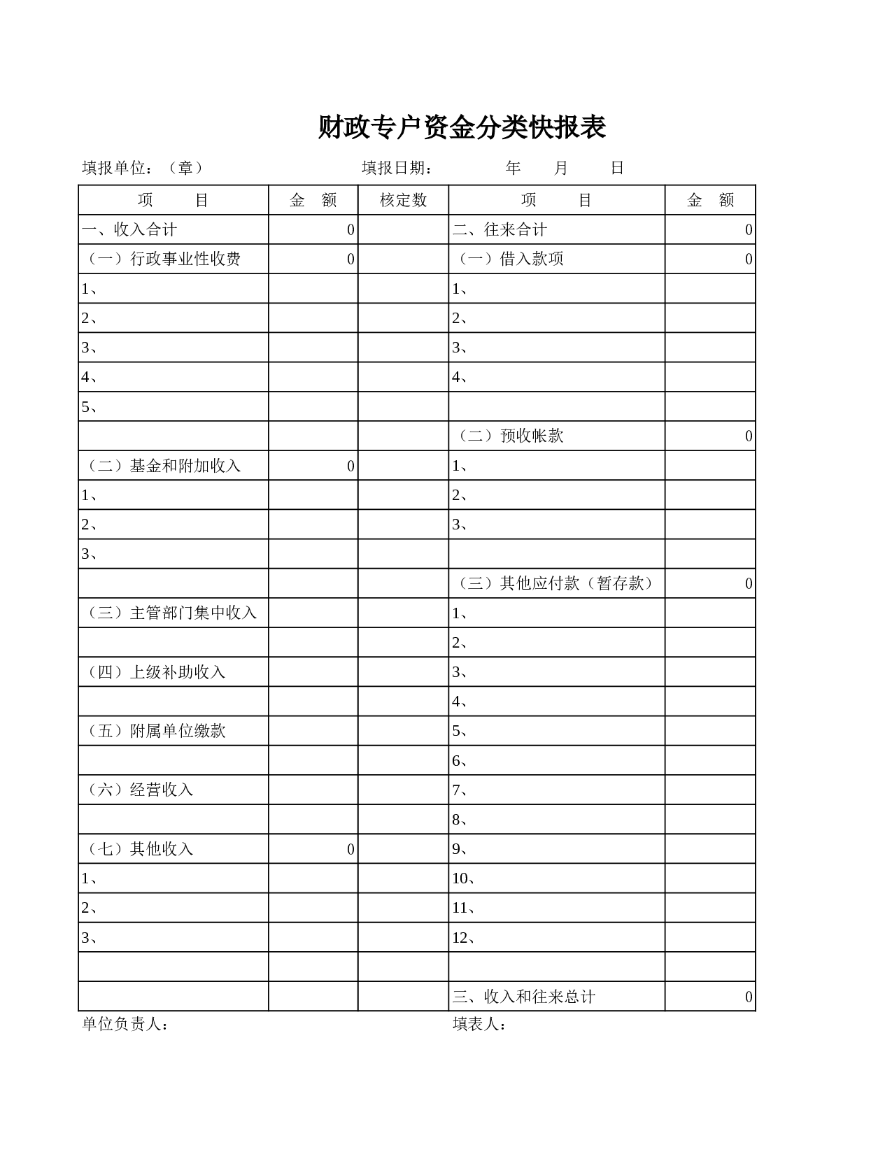 财政专户资金分类快报表.xls 第1页