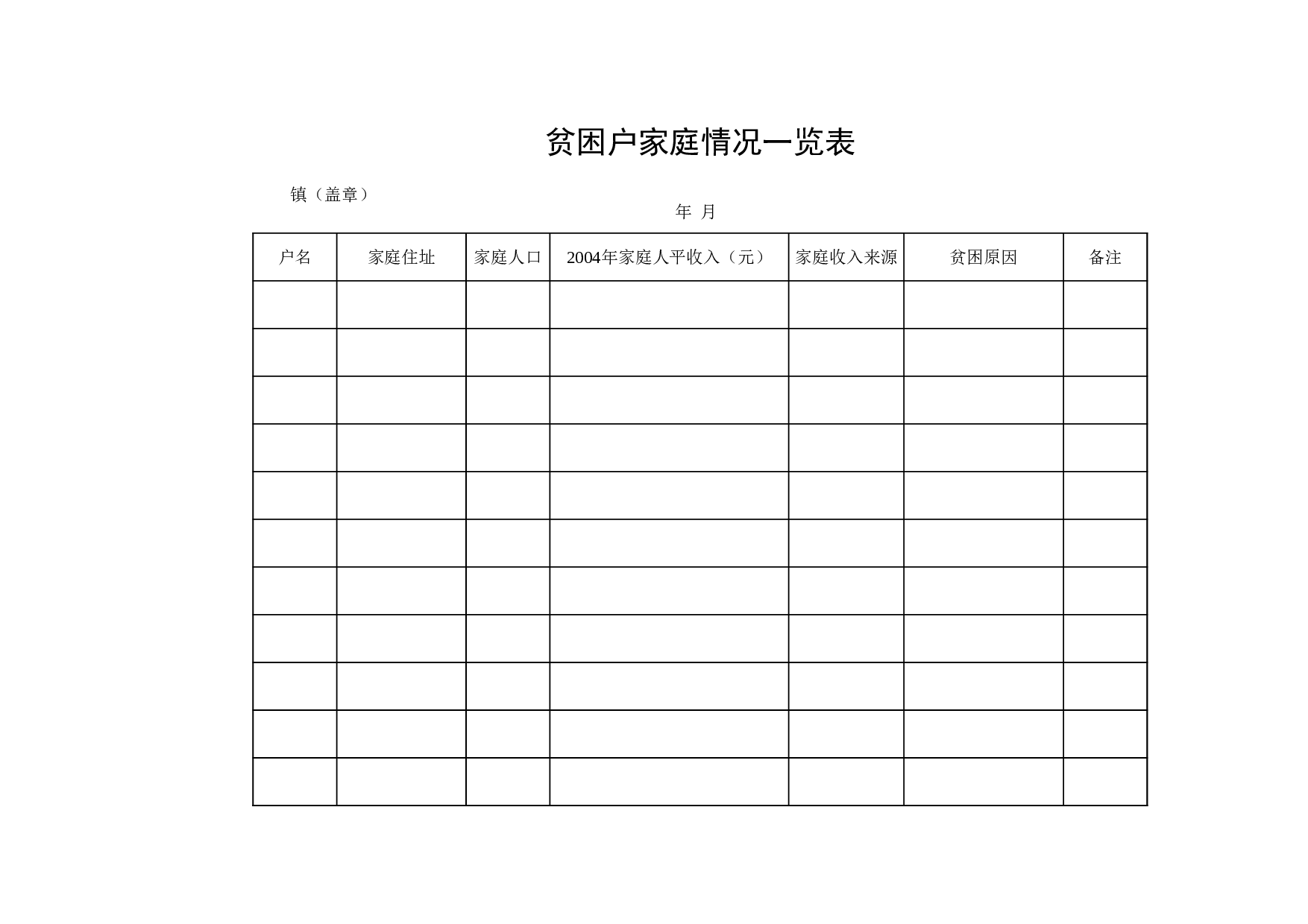 贫困户家庭情况一览表.xls 第1页