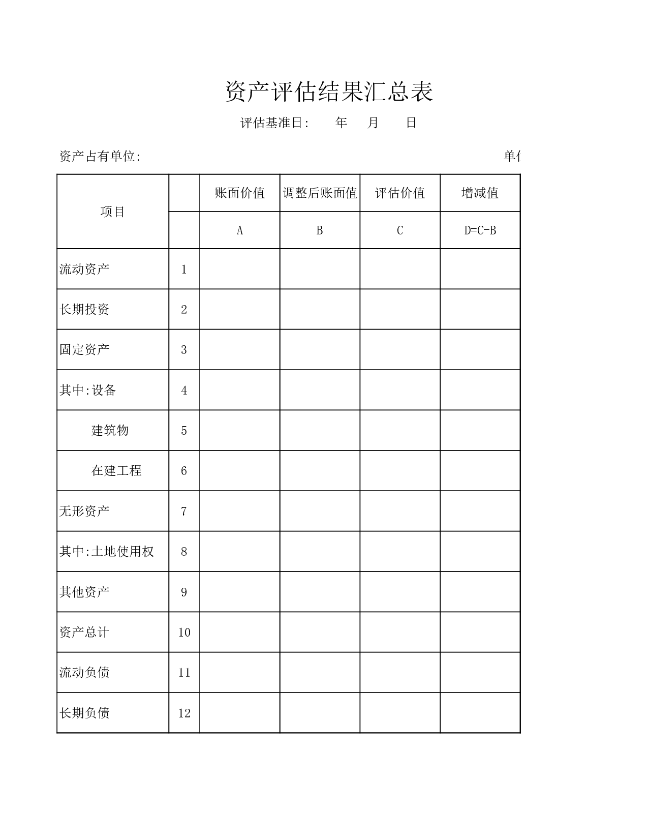 资产评估结果汇总表.xls 第1页