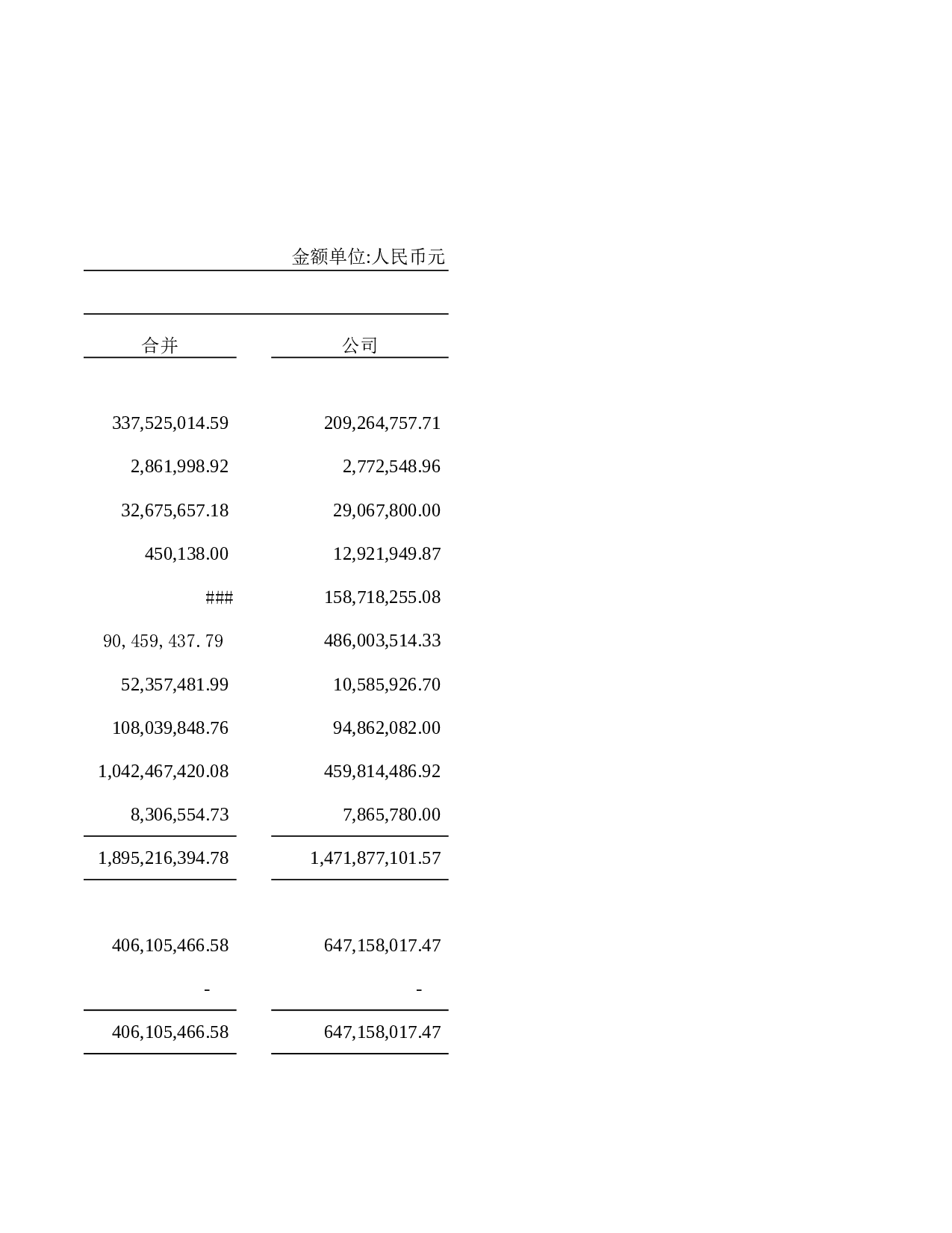 资产负债表7.xls 第3页