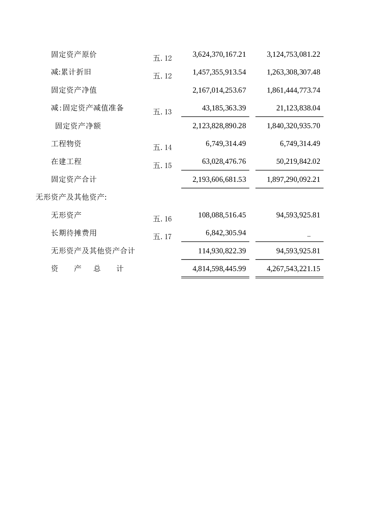 资产负债表7.xls 第2页