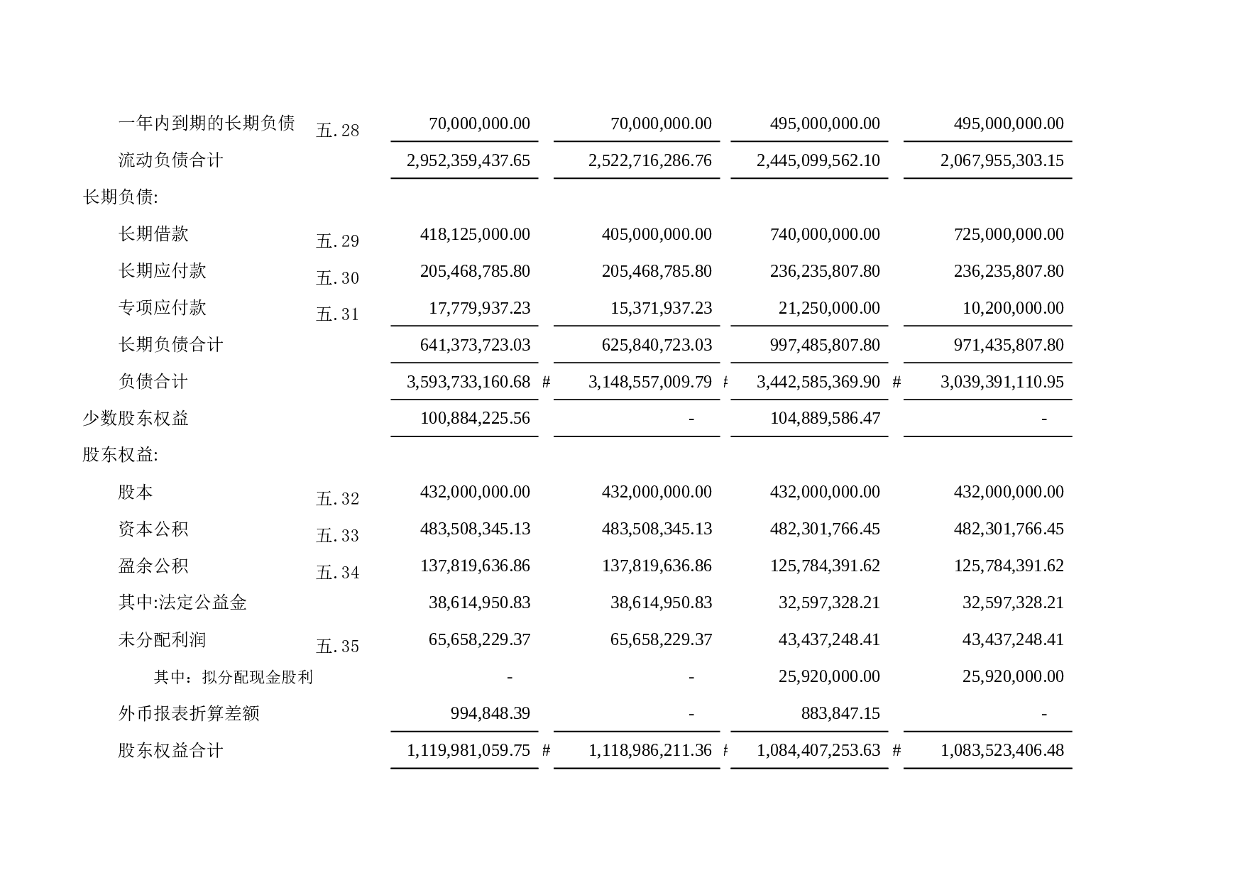 资产负债表7.xls 第6页