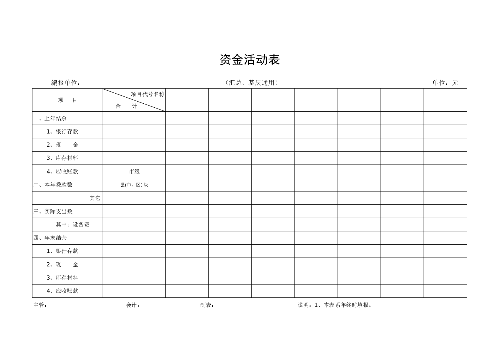 资金活动表.xls 第1页