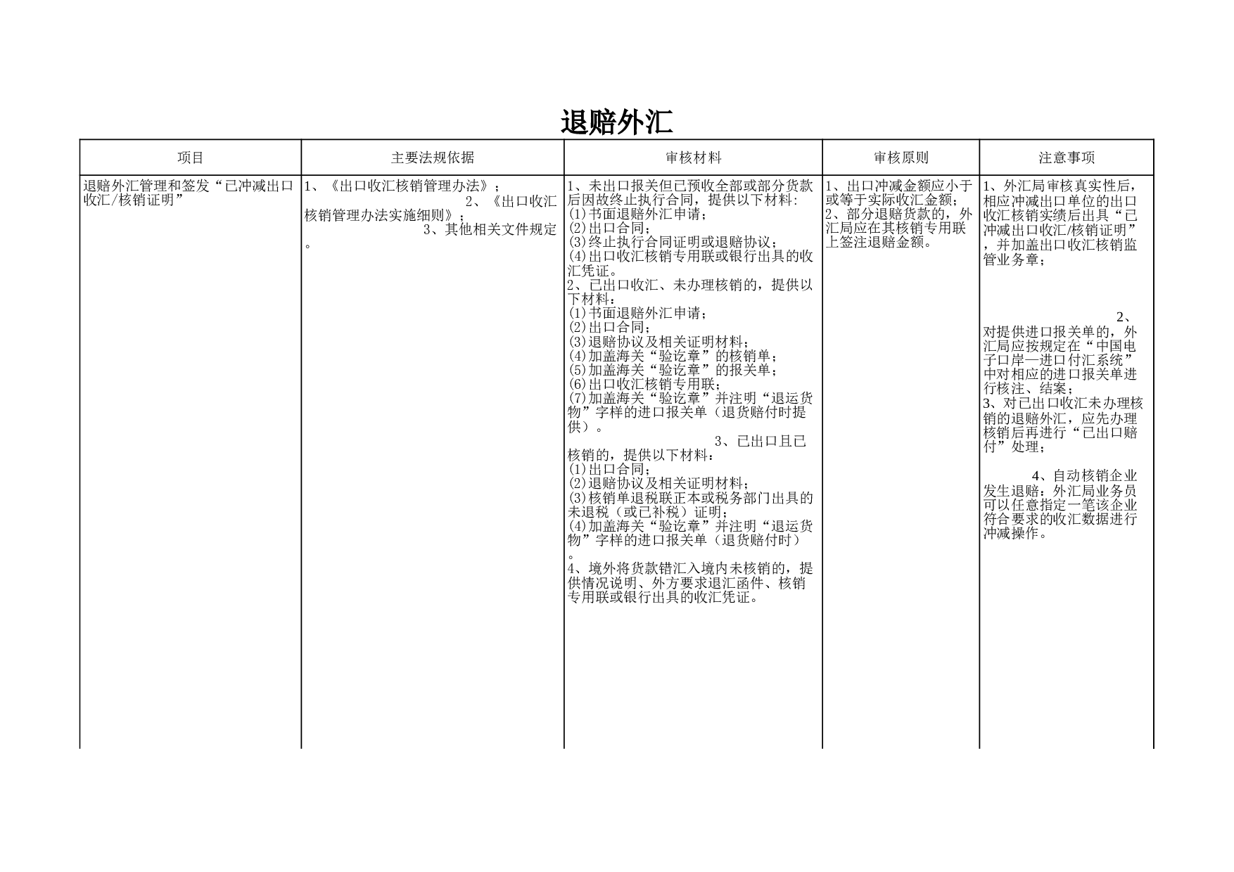 退赔外汇.xls 第1页