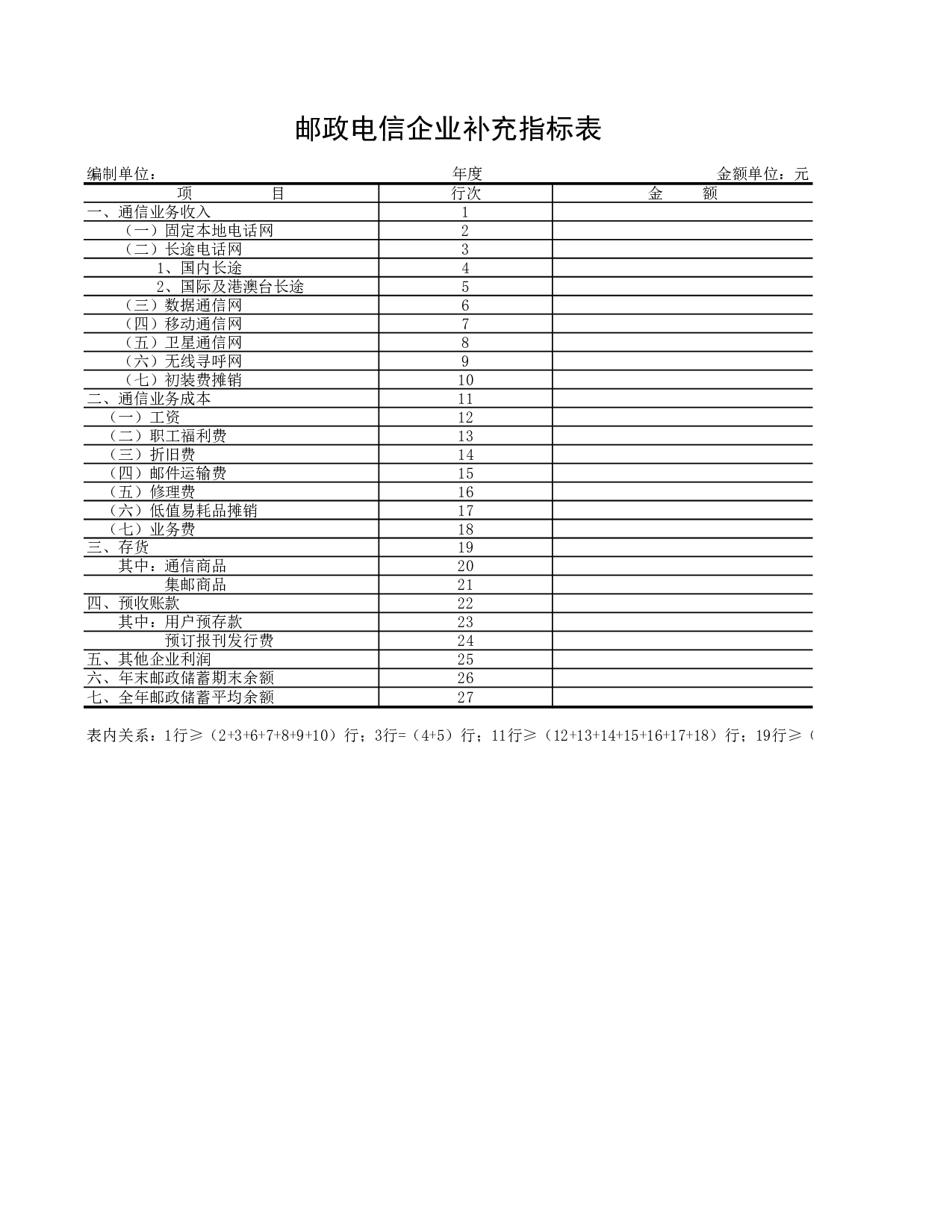 邮政电信企业补充指标表.xls 第1页