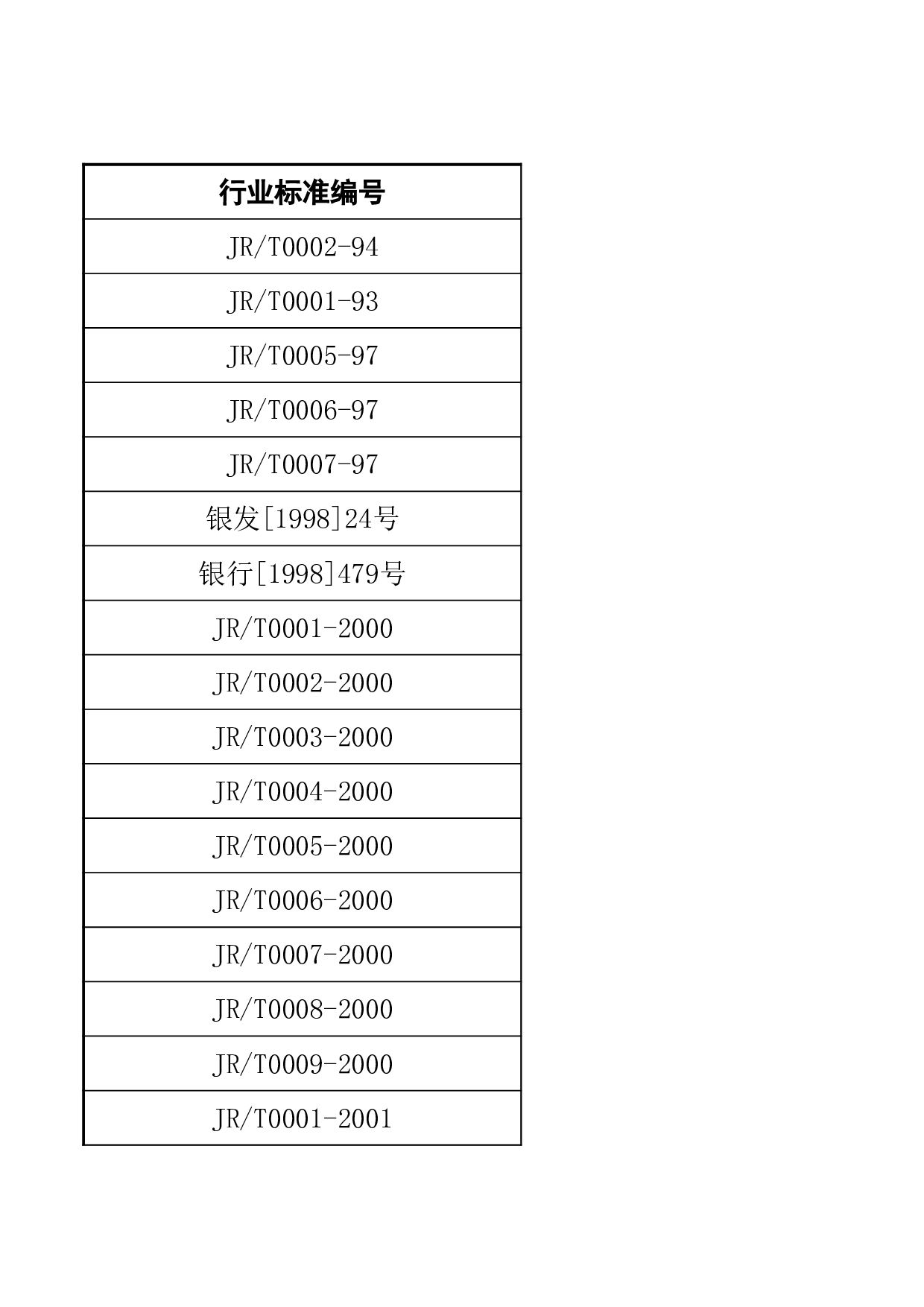 金融系统行业标准一览表.xls 第1页