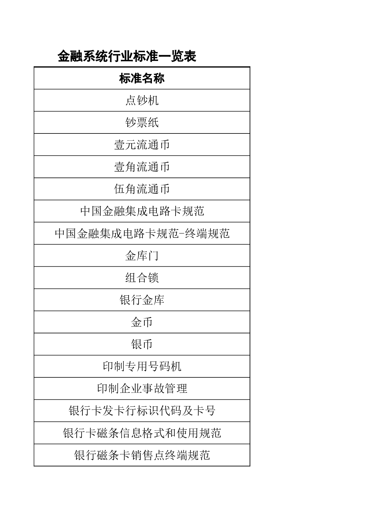 金融系统行业标准一览表.xls 第3页