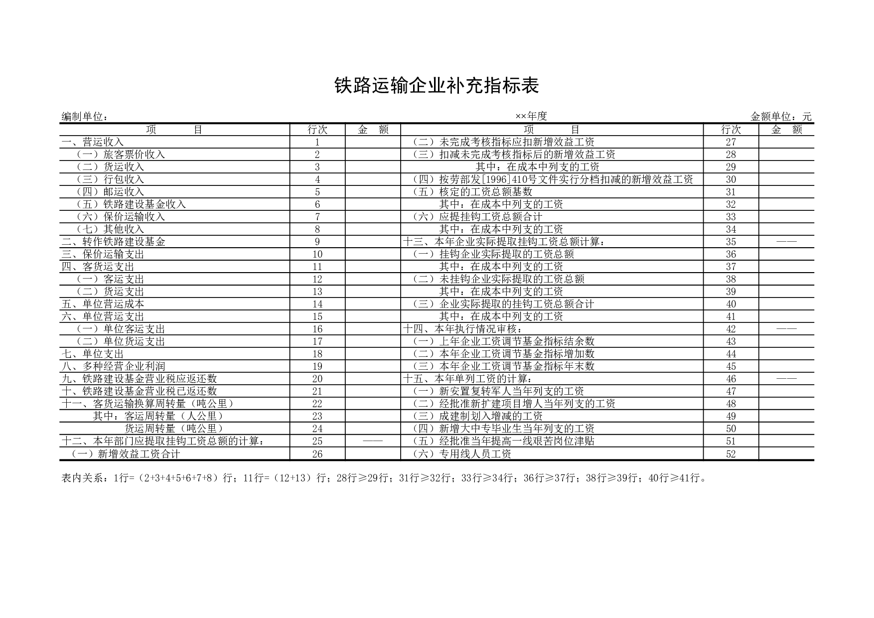 铁路运输企业补充指标表.xls 第1页