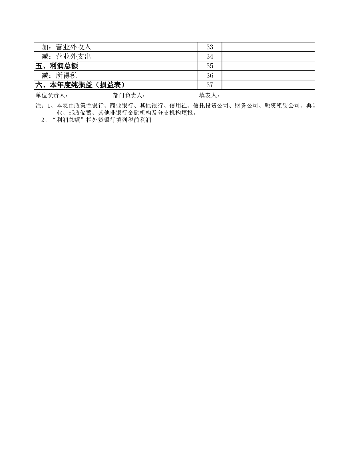 银行及其他金融机构利润费用表.xls 第2页