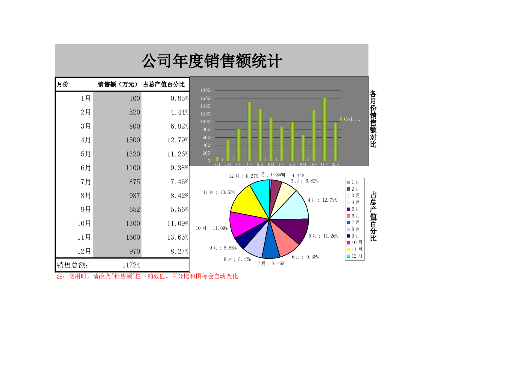 集团企业公司年度销售额统计.xls 第1页