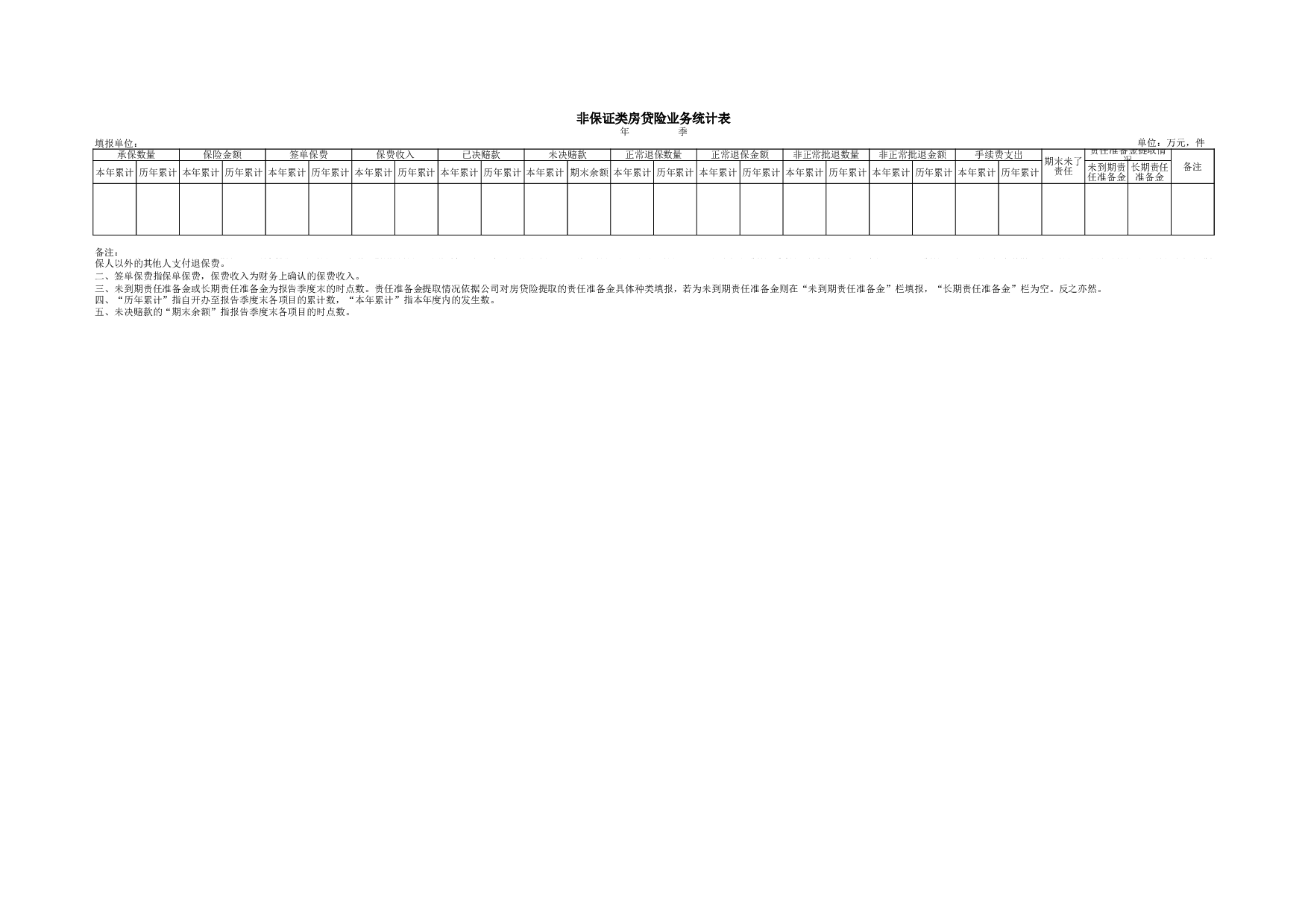 非保证类房贷险业务统计表.xls 第1页
