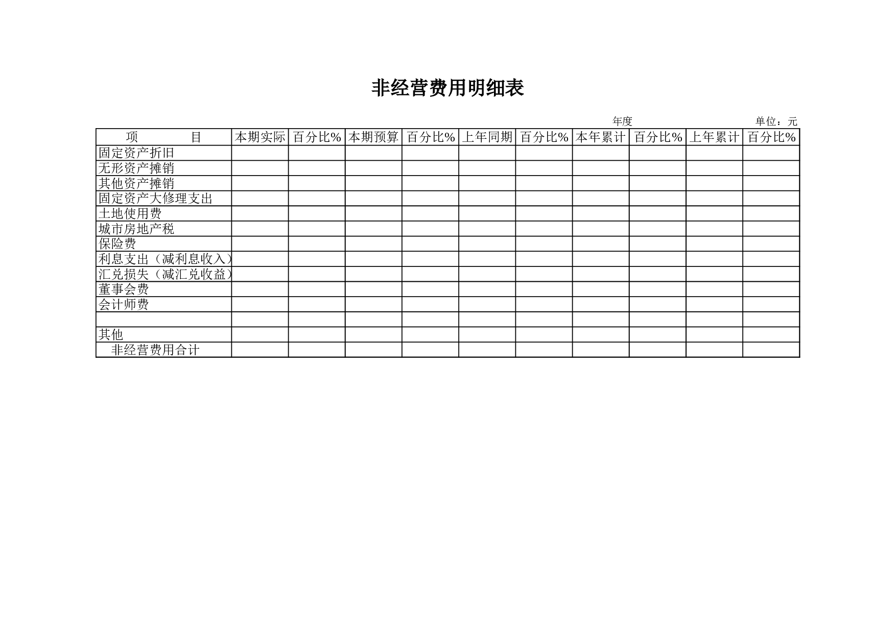 非经营费用明细表.xls 第1页
