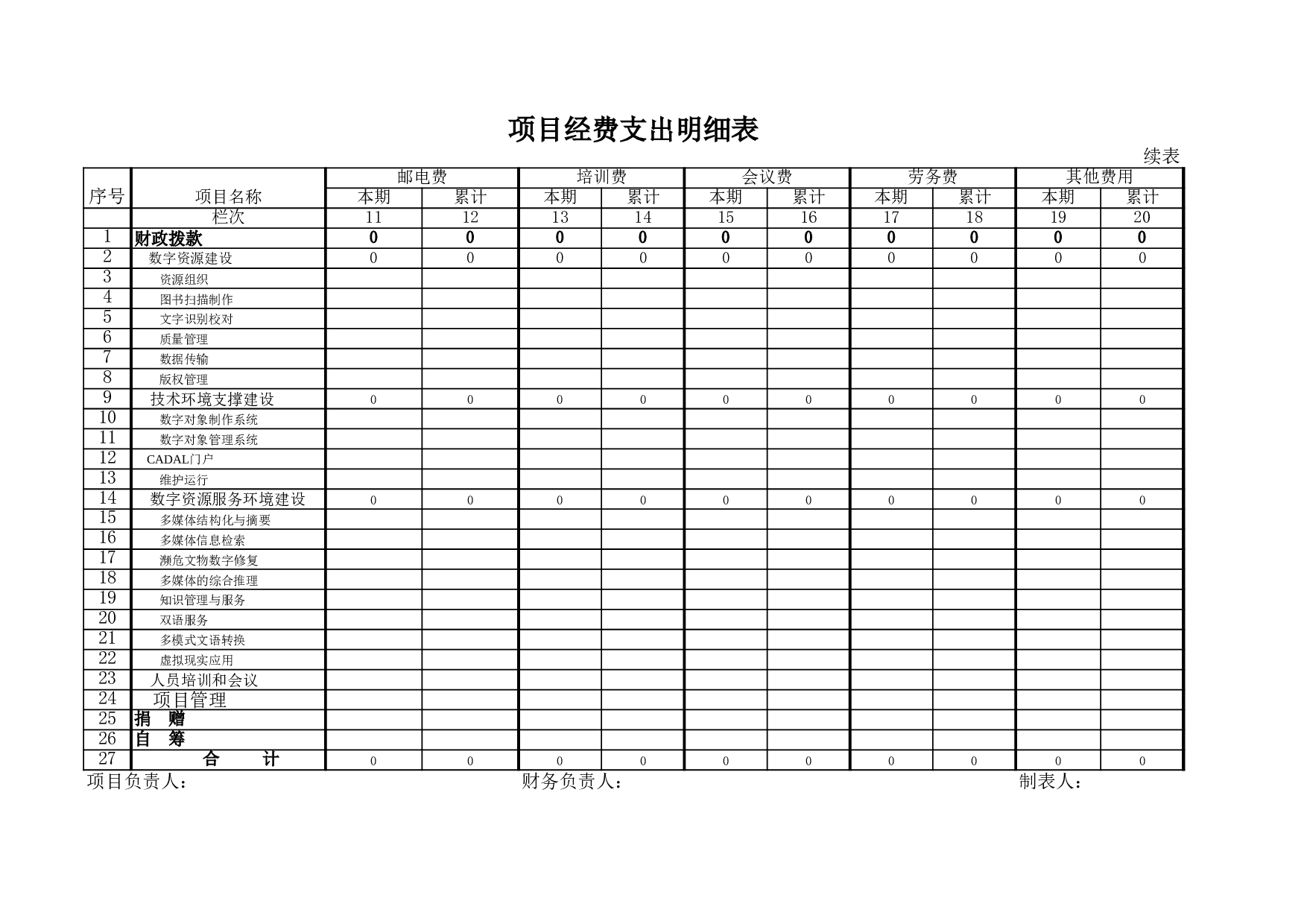 项目经费支出明细表.xls 第2页