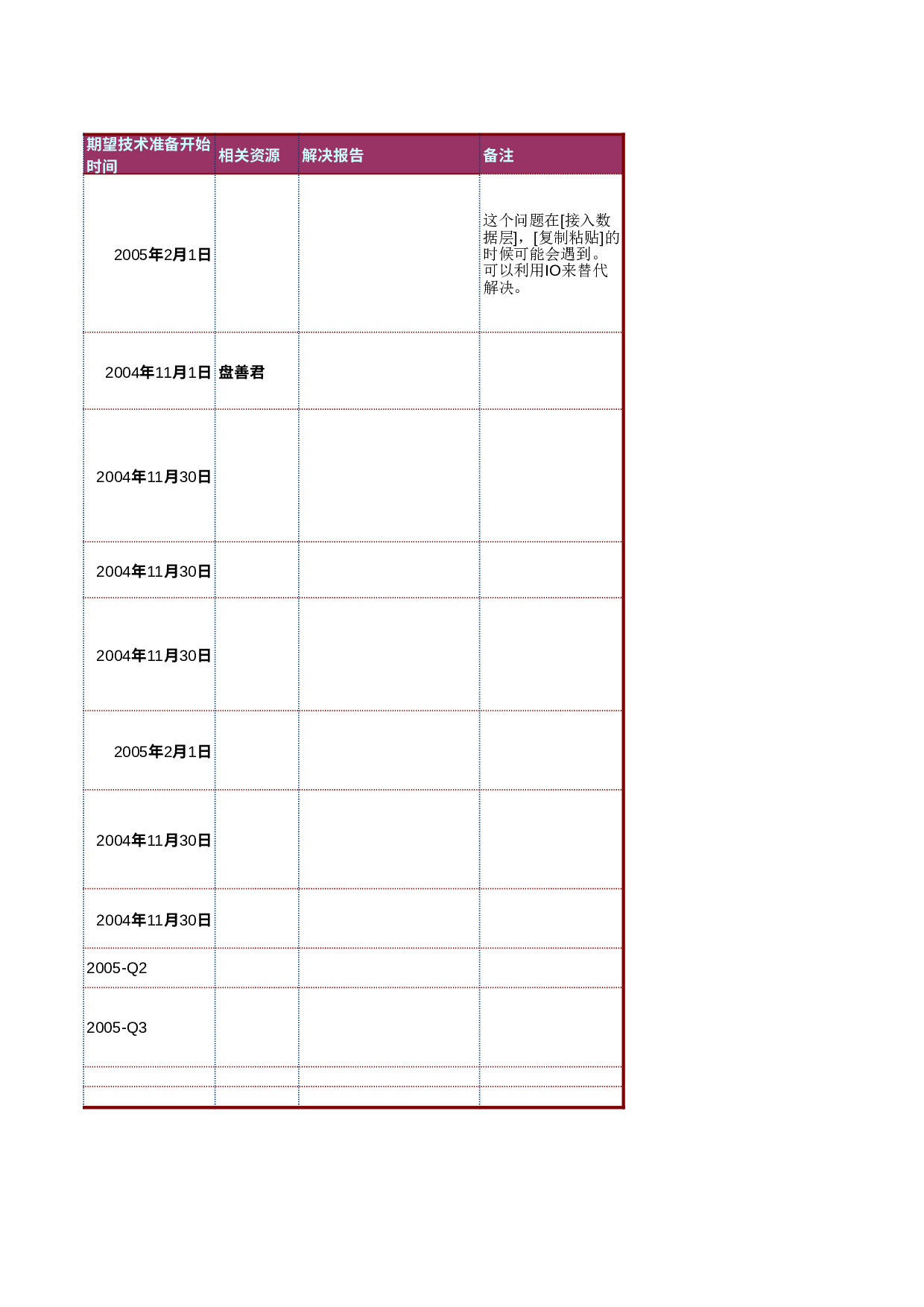 风险控制表.xls 第6页