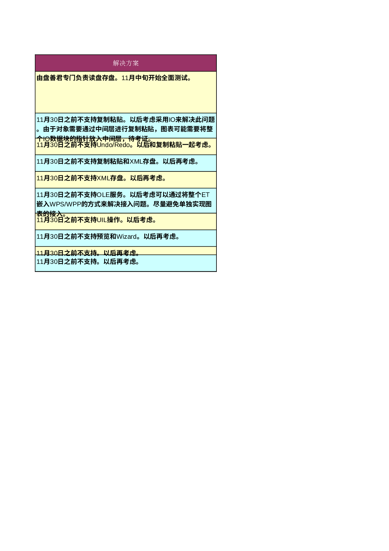风险控制表.xls 第3页