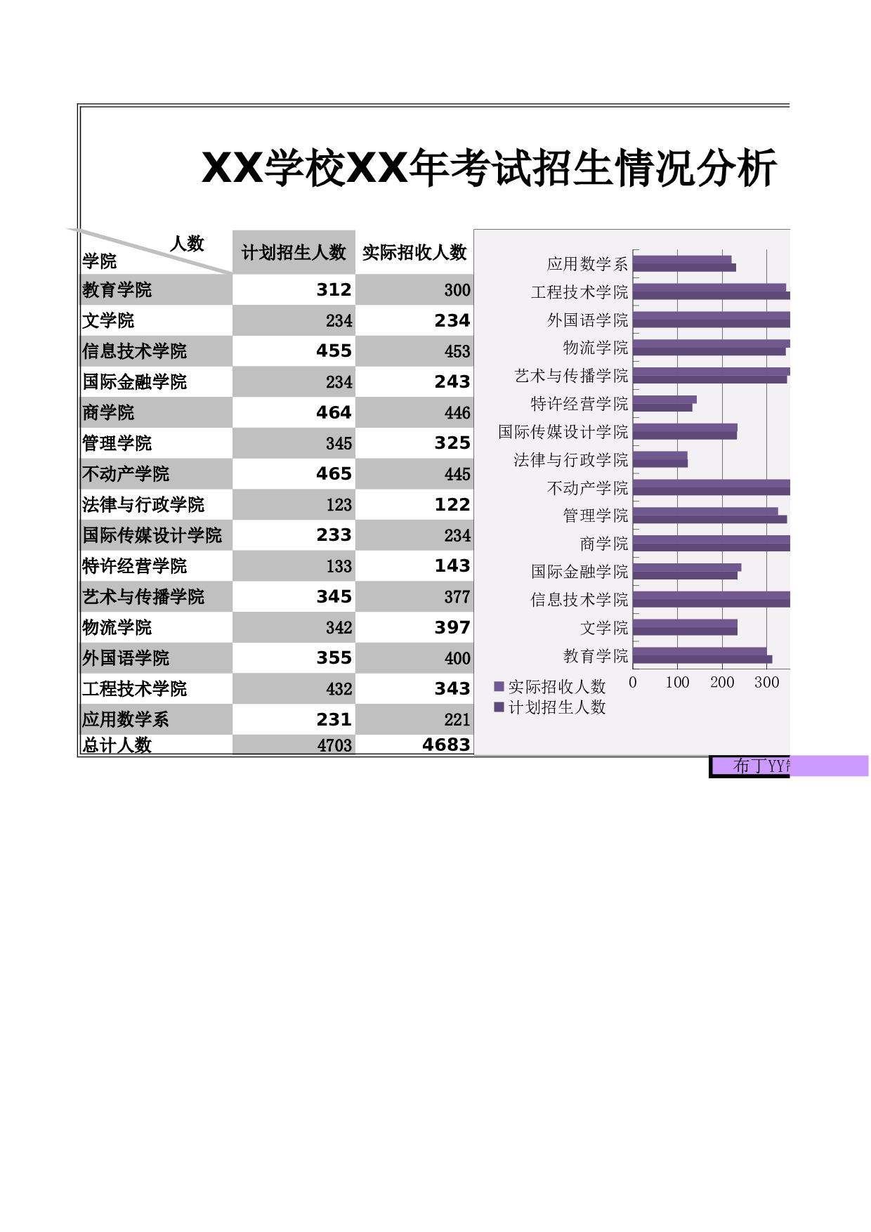 高校XX年考试招生情况分析.xls 第1页