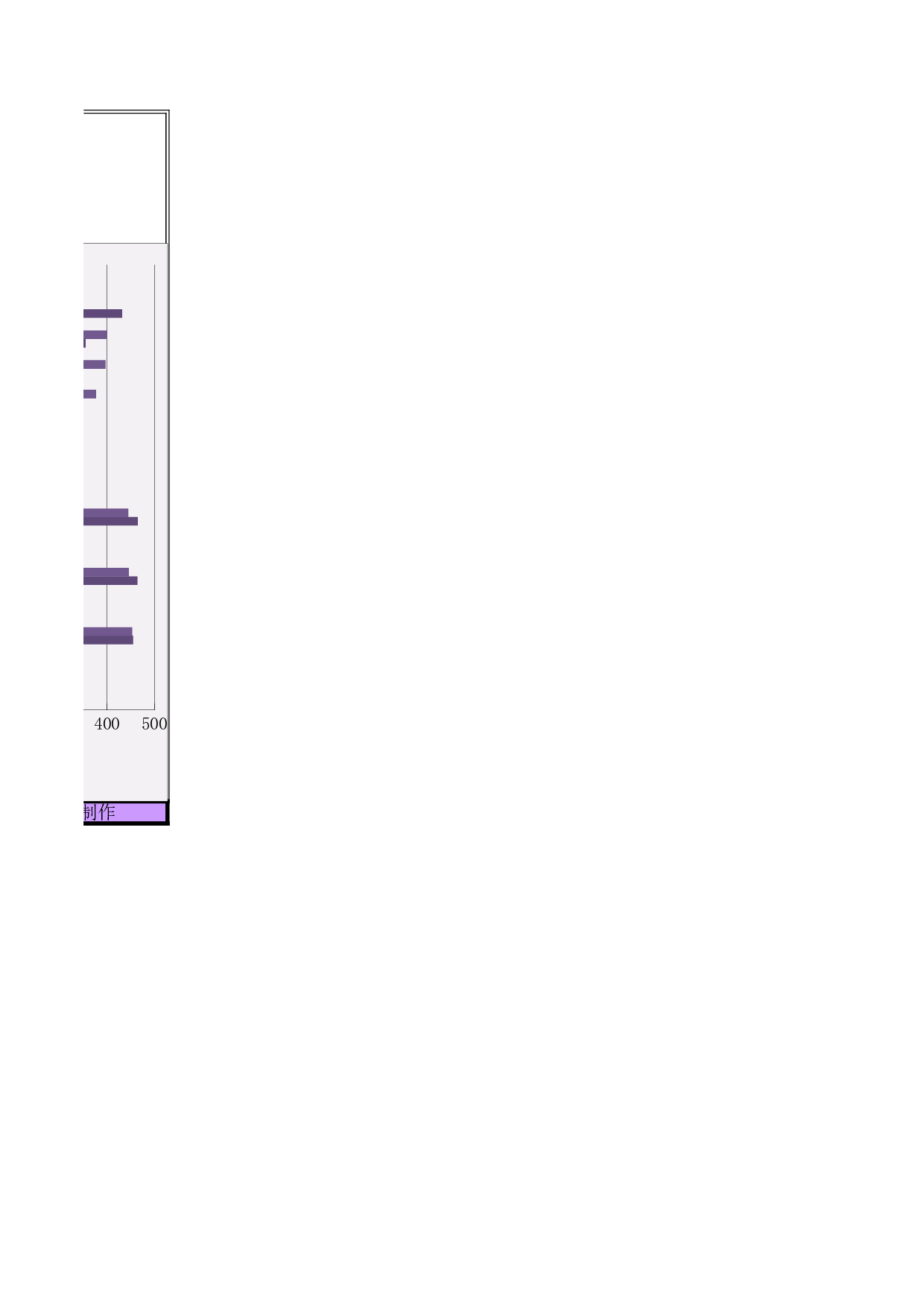 高校XX年考试招生情况分析.xls 第2页