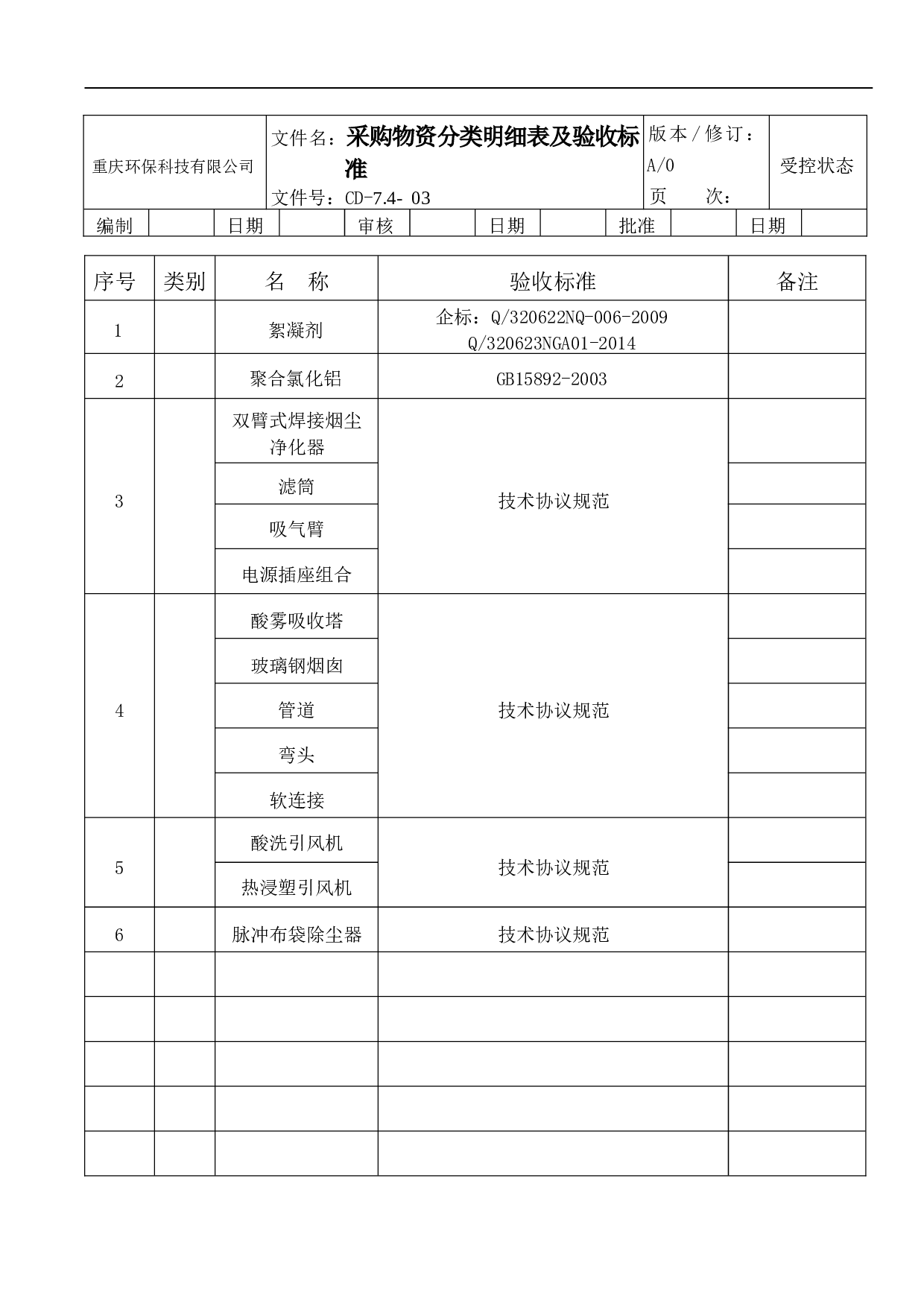 3.采购管理表格(包括环保设备和药剂) 7个 .doc 第1页