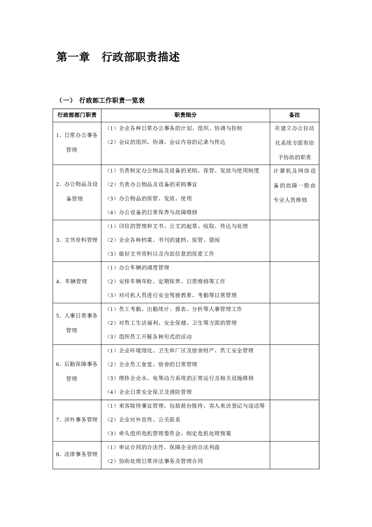 行政管理常用表格大全 59页.doc 第4页