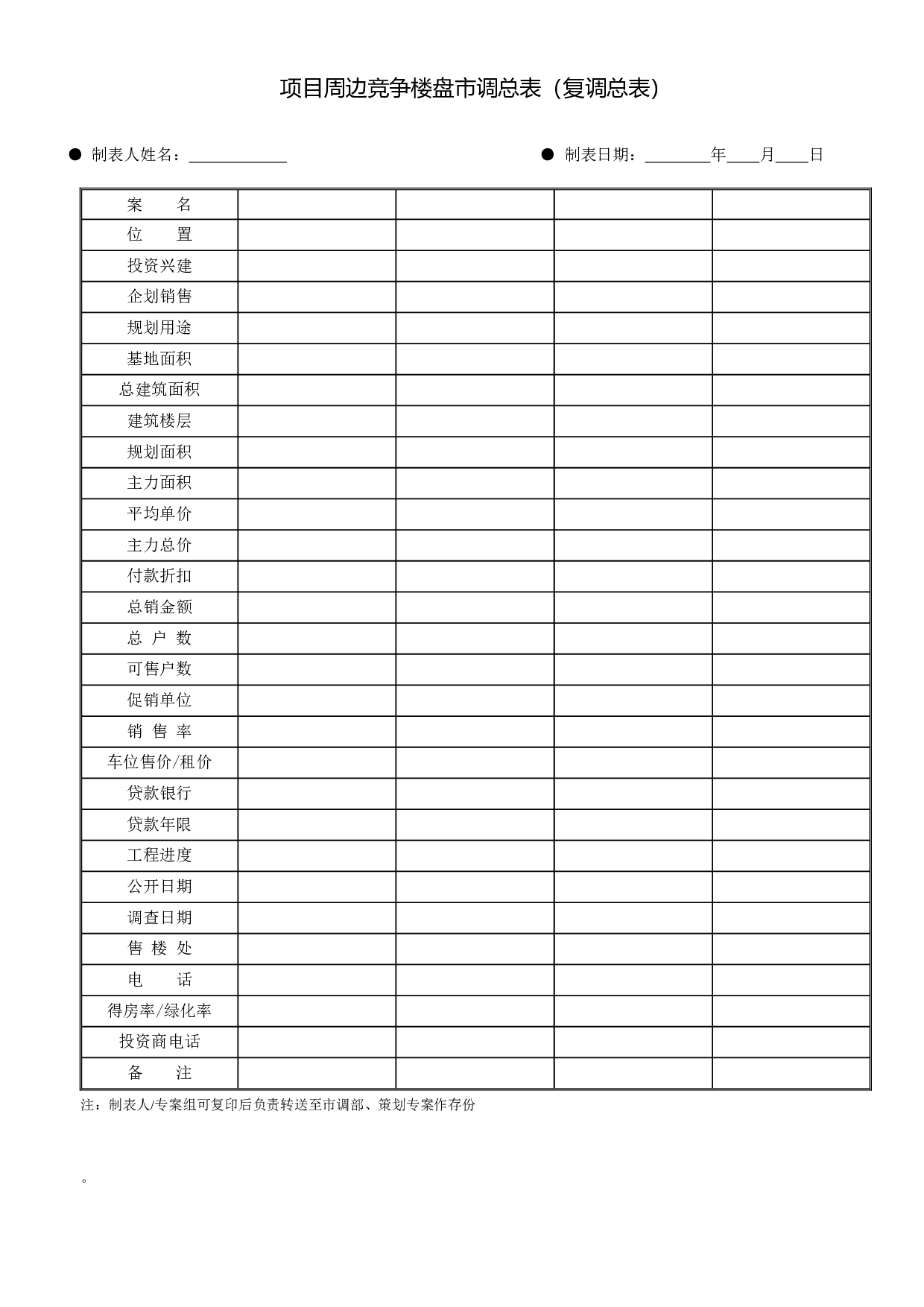 整套销售表格大全 14页.doc 第2页