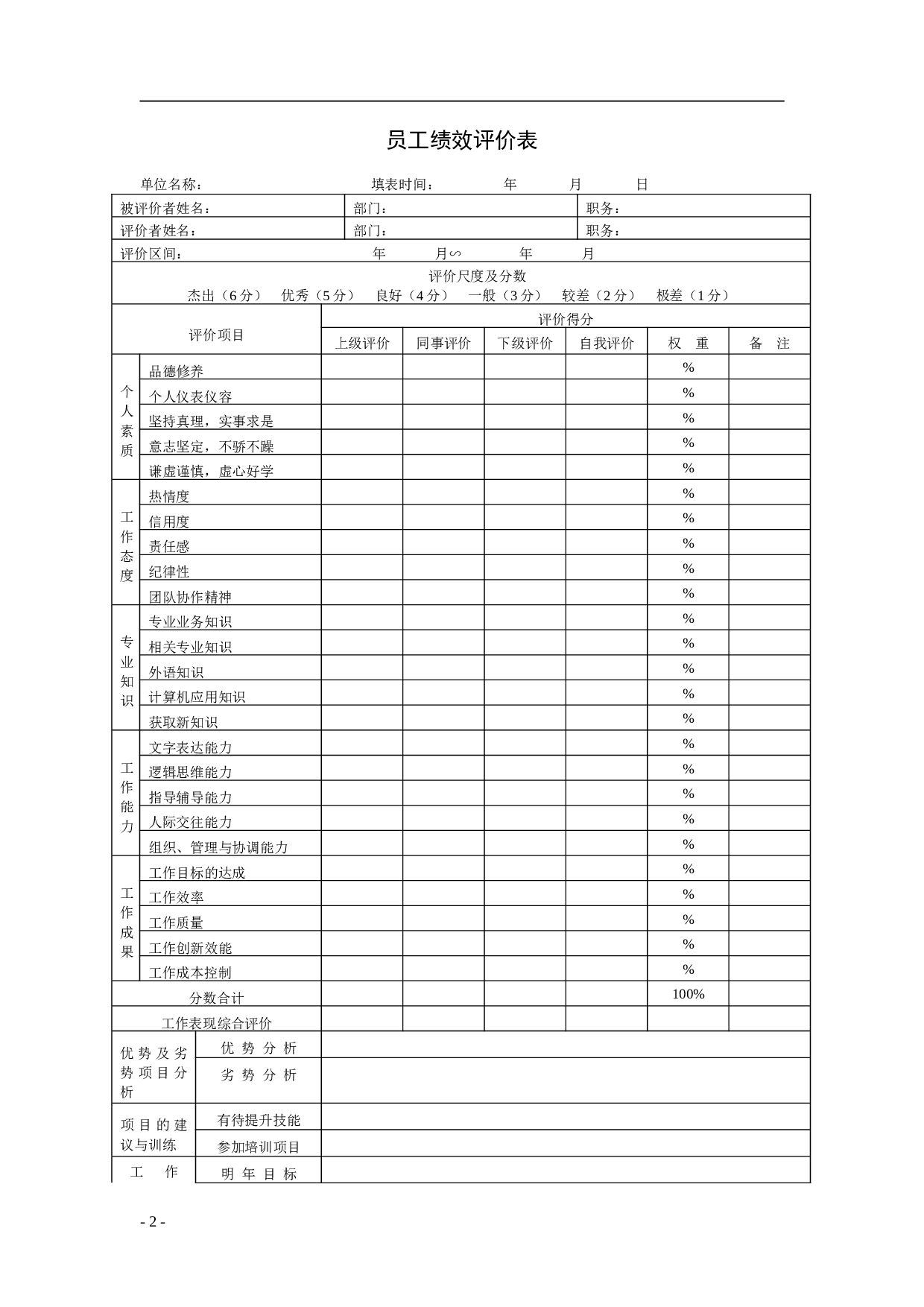 公司绩效考核表格大全 10页.doc 第2页