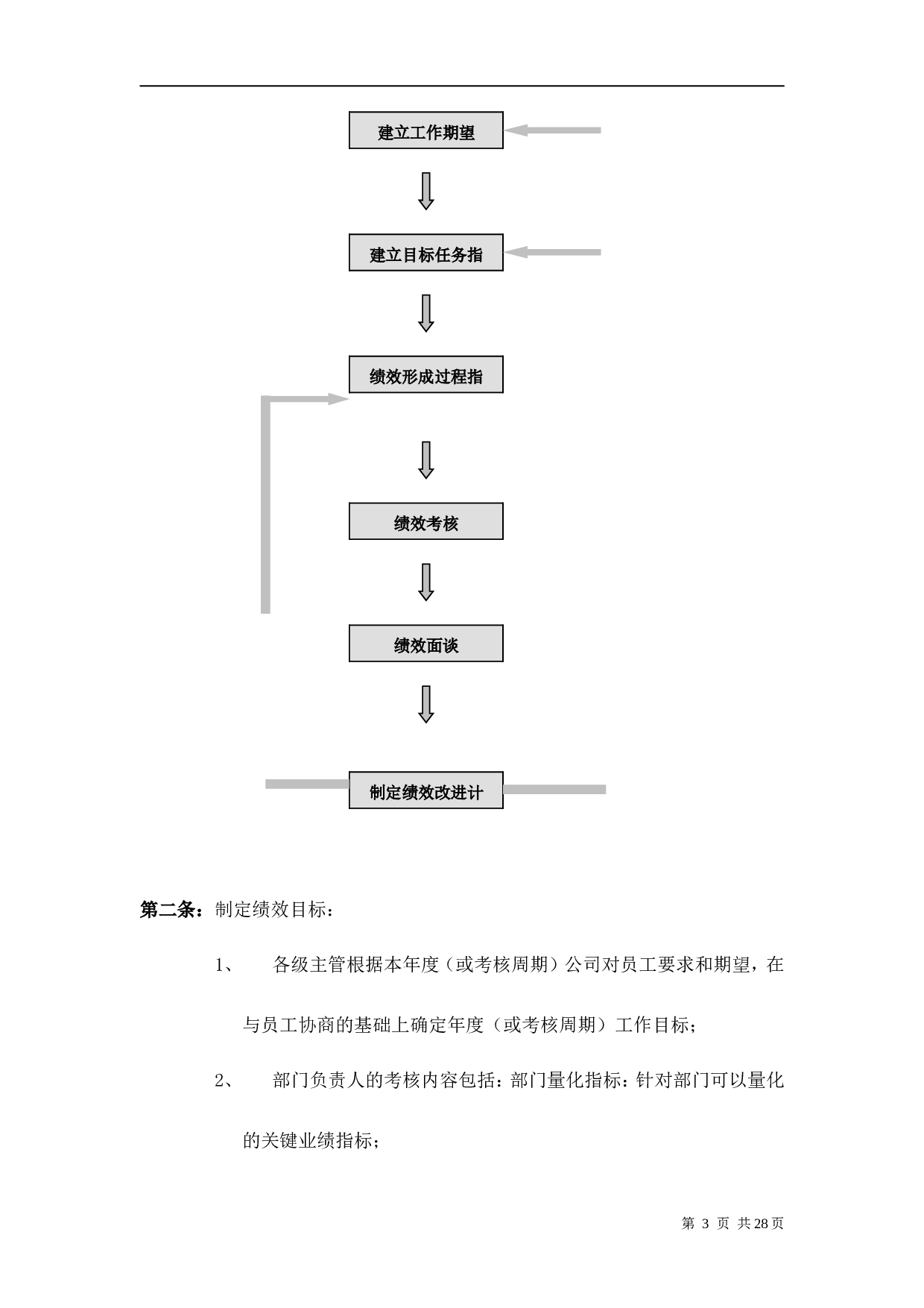 华为公司绩效管理制度 36页.doc 第3页