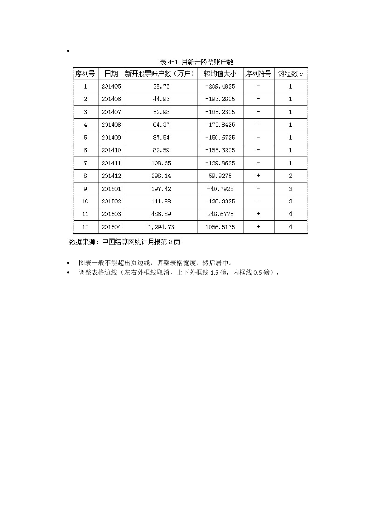 毕业论文排版1.docx 第5页