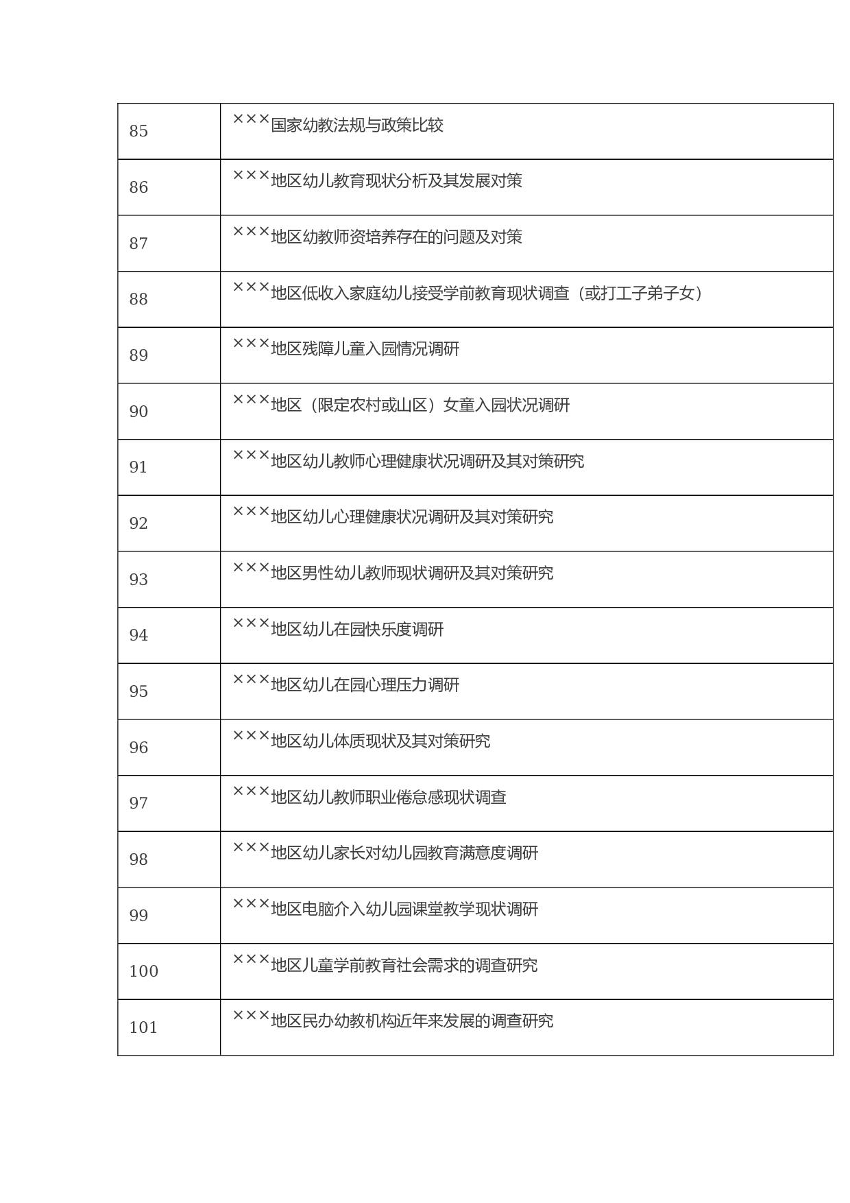 毕业论文选题-学前教育1.docx 第6页