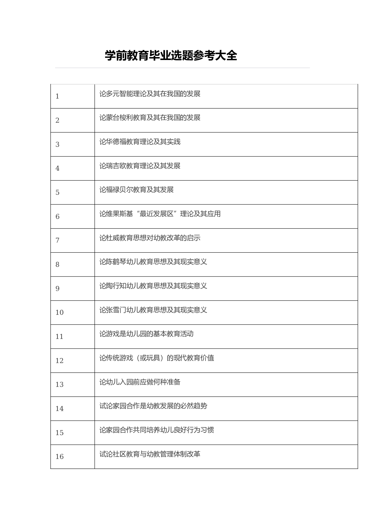 毕业论文选题-学前教育1.docx 第1页