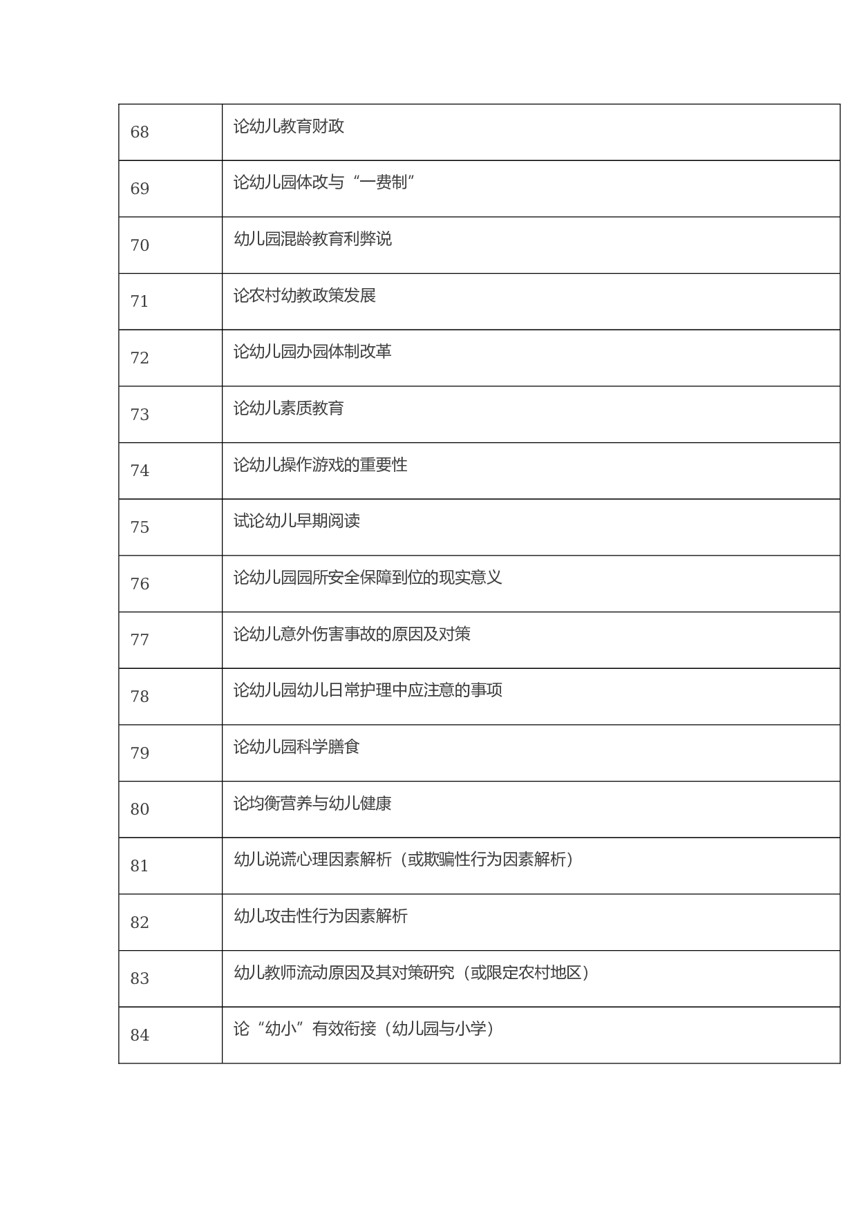毕业论文选题-学前教育1.docx 第5页
