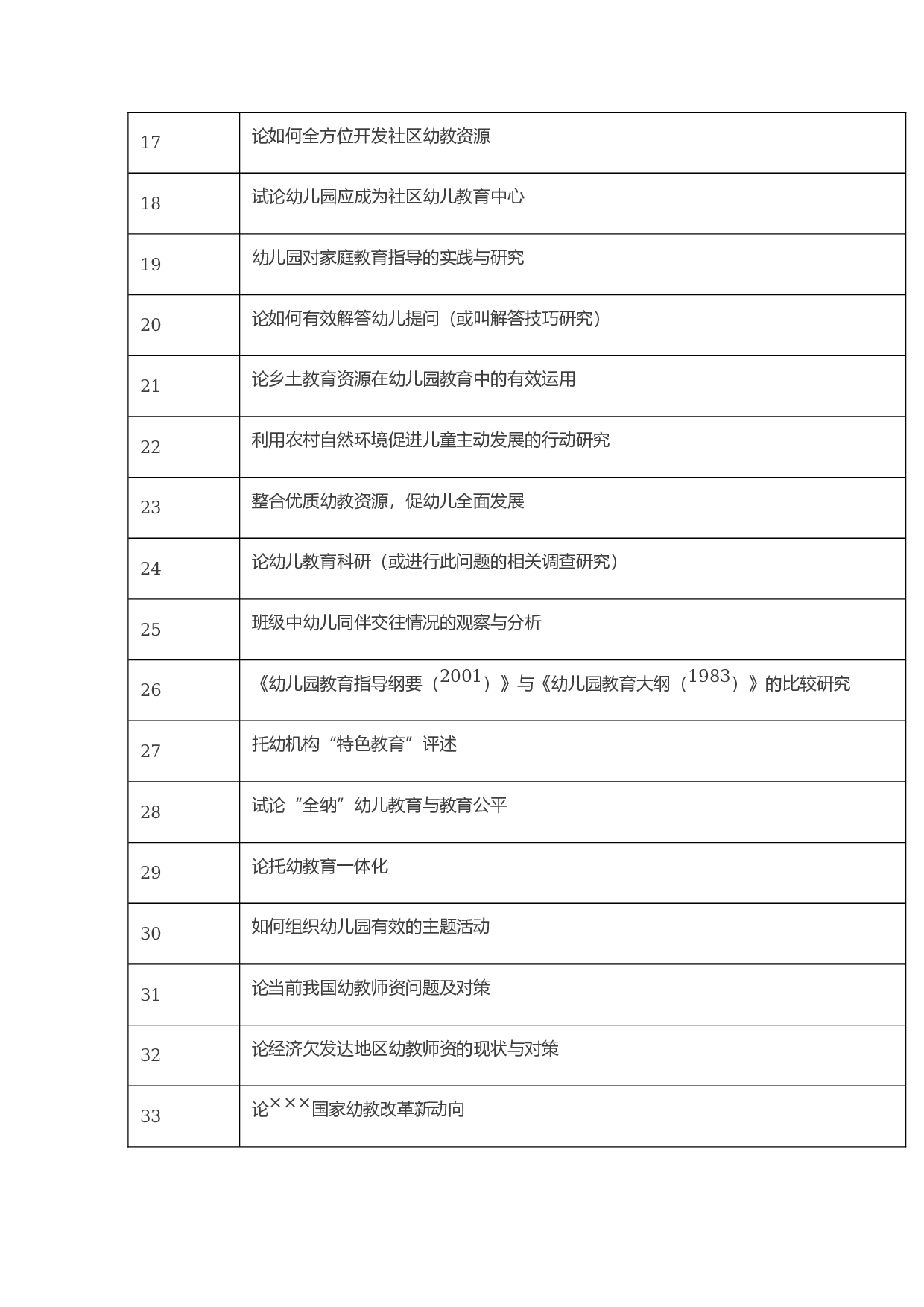 毕业论文选题-学前教育1.docx 第2页