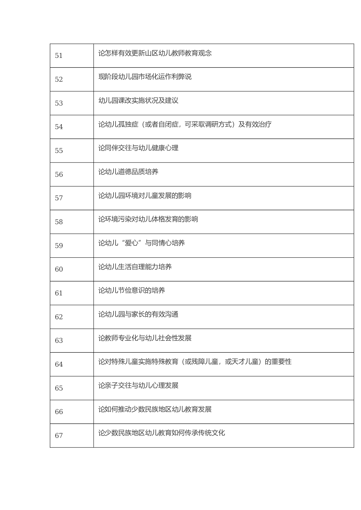 毕业论文选题-学前教育1.docx 第4页