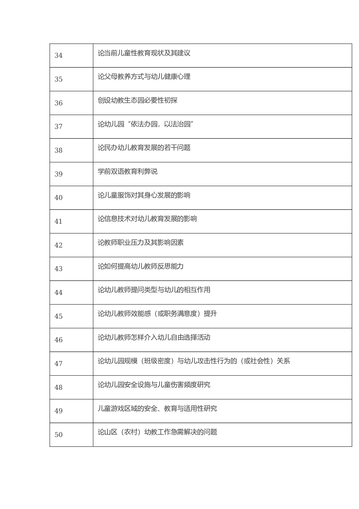 毕业论文选题-学前教育1.docx 第3页