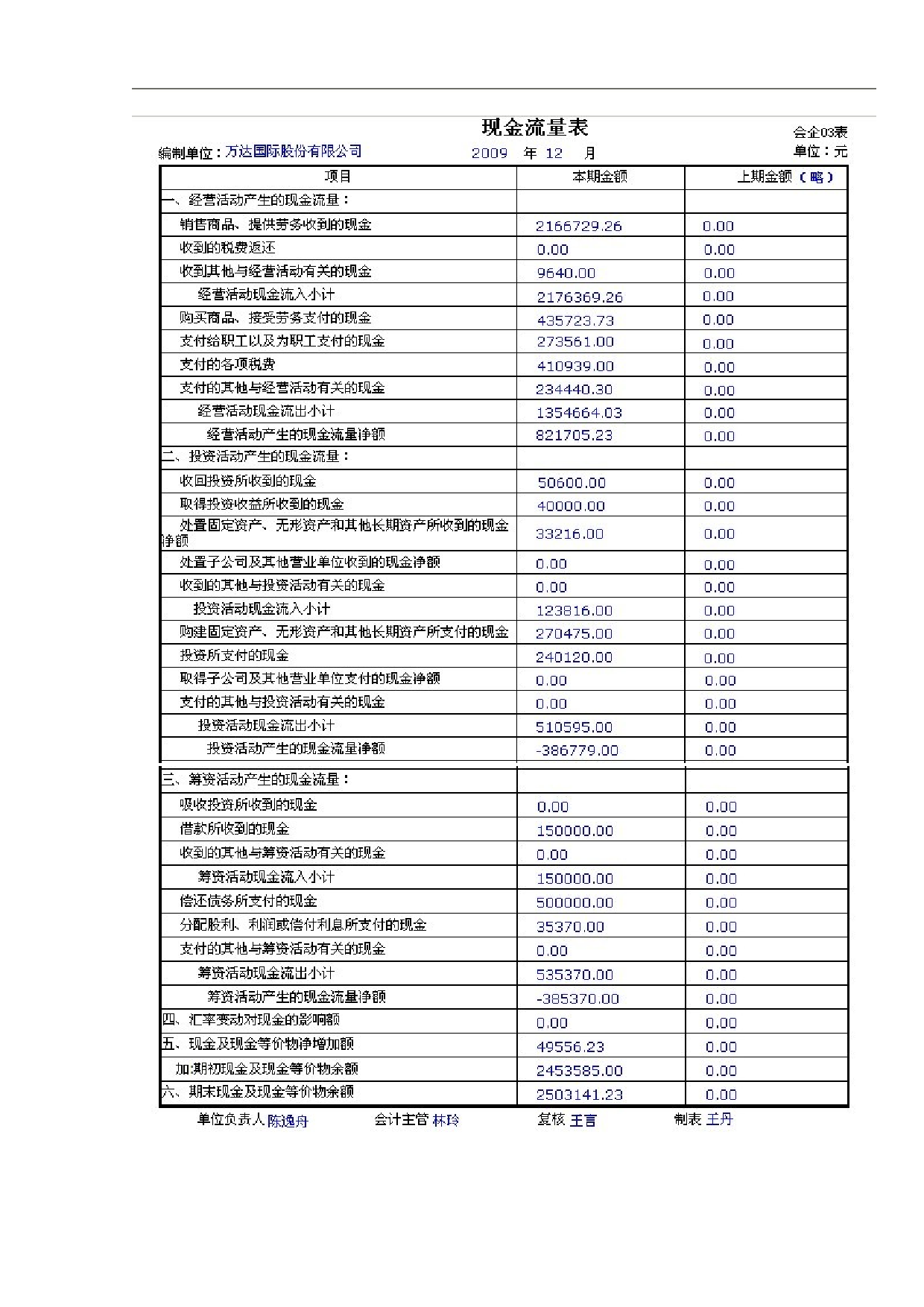实习报告&mdash;&mdash;会计实务综合实习报告.doc 第3页