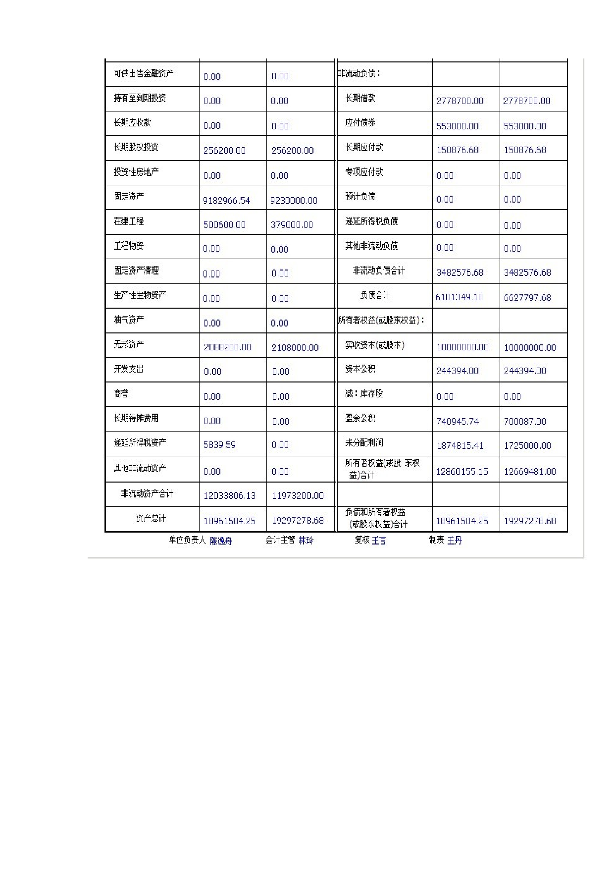 实习报告&mdash;&mdash;会计实务综合实习报告.doc 第5页