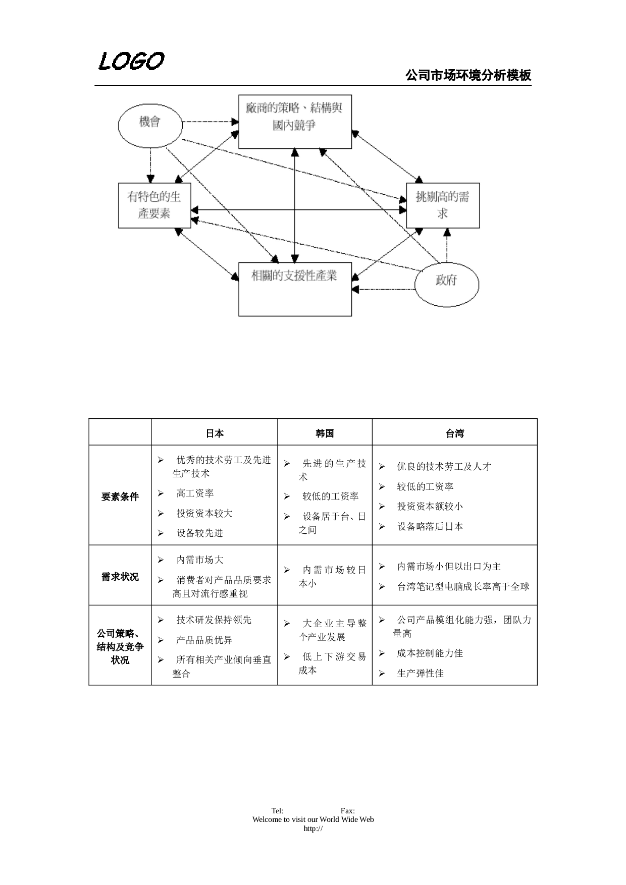 公司市场环境分析.doc 第3页