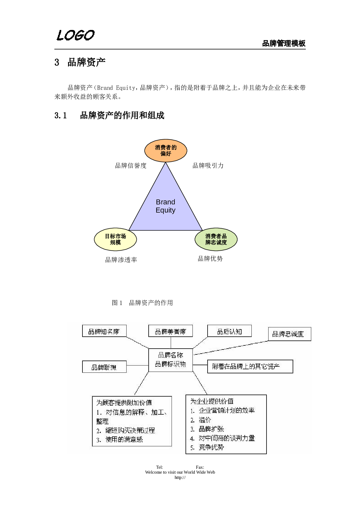 品牌管理.doc 第6页