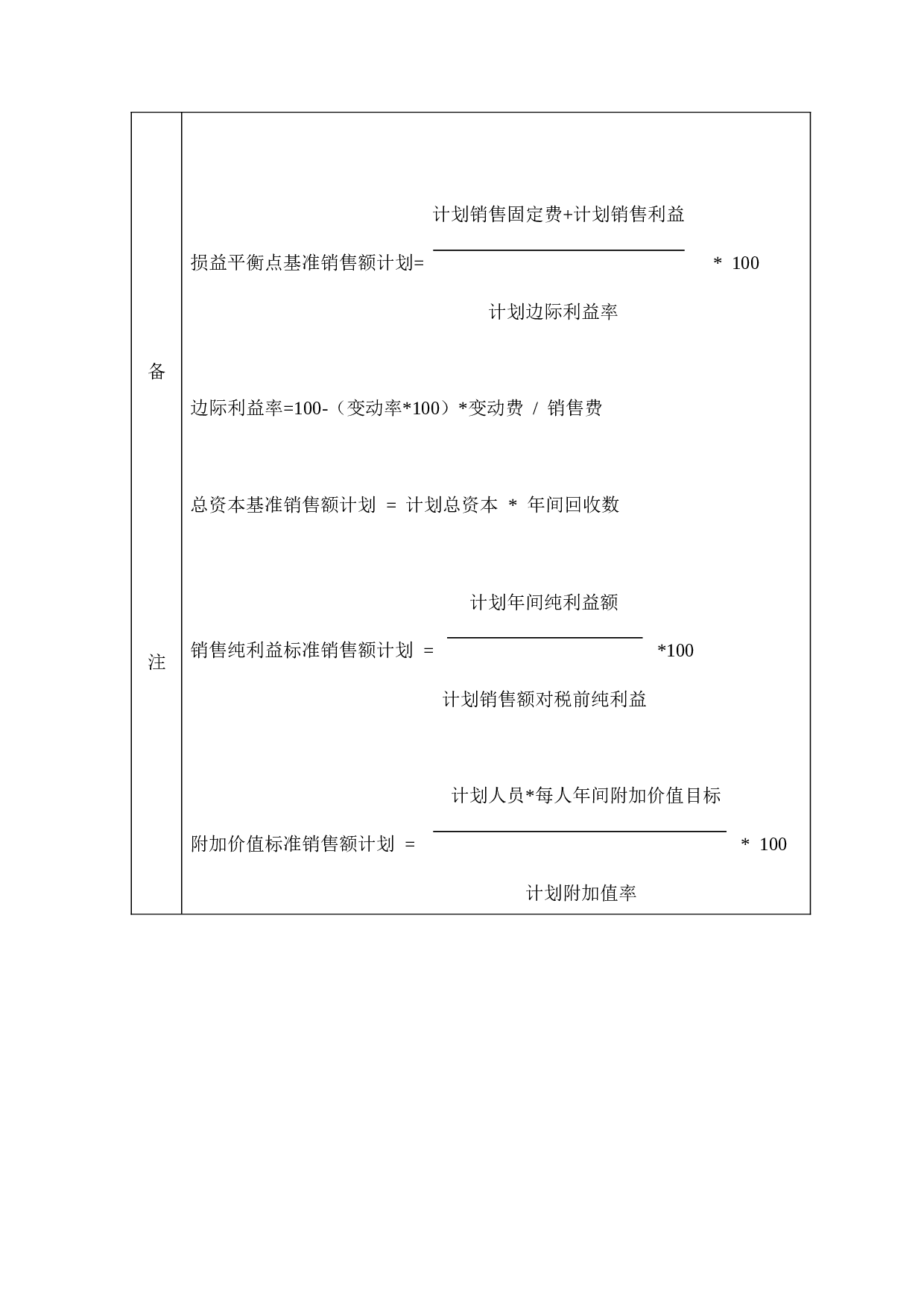 年度销售计划.doc 第2页