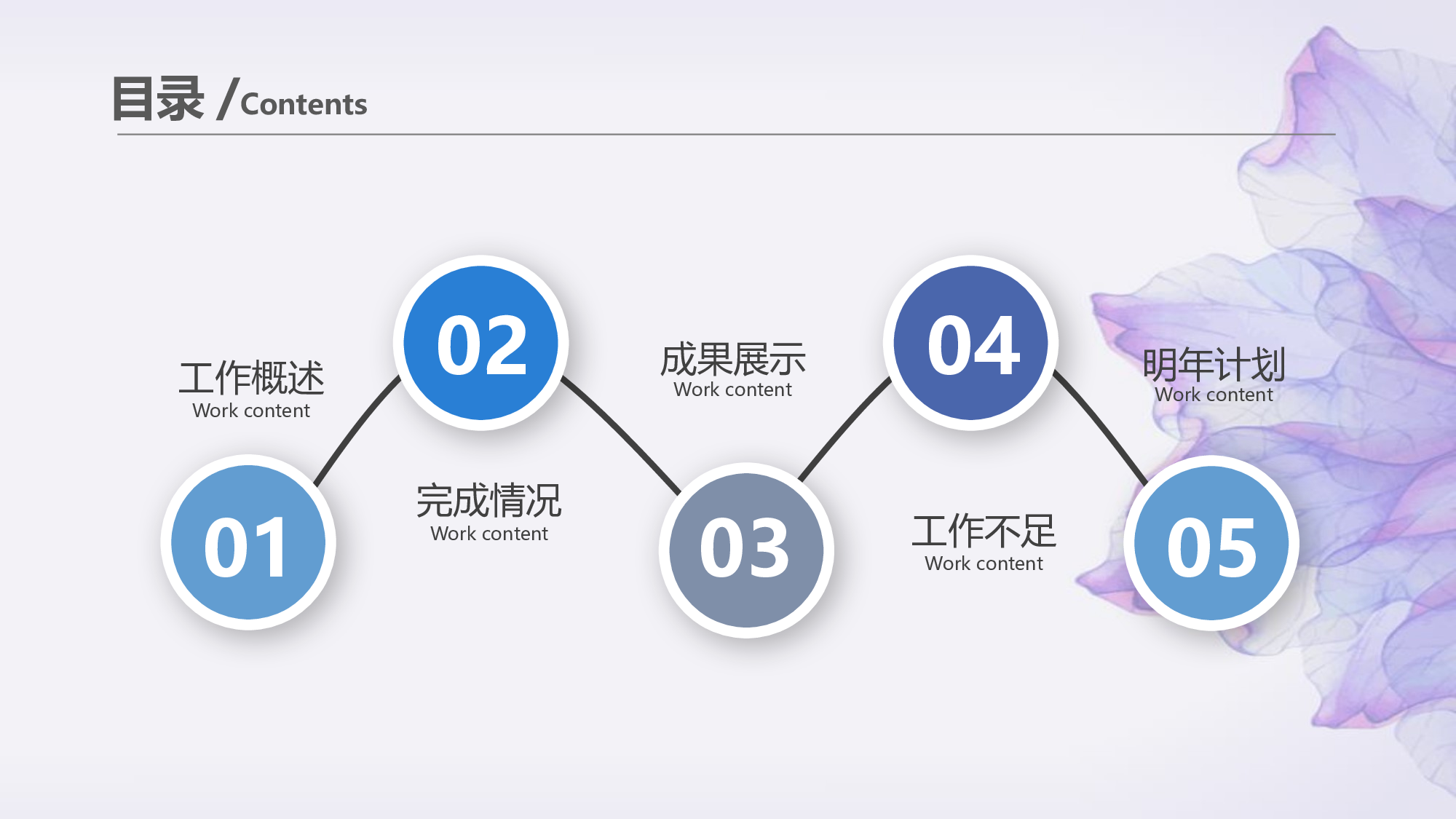 工作汇报(05)&mdash;&mdash;yy[148].pptx 第3页
