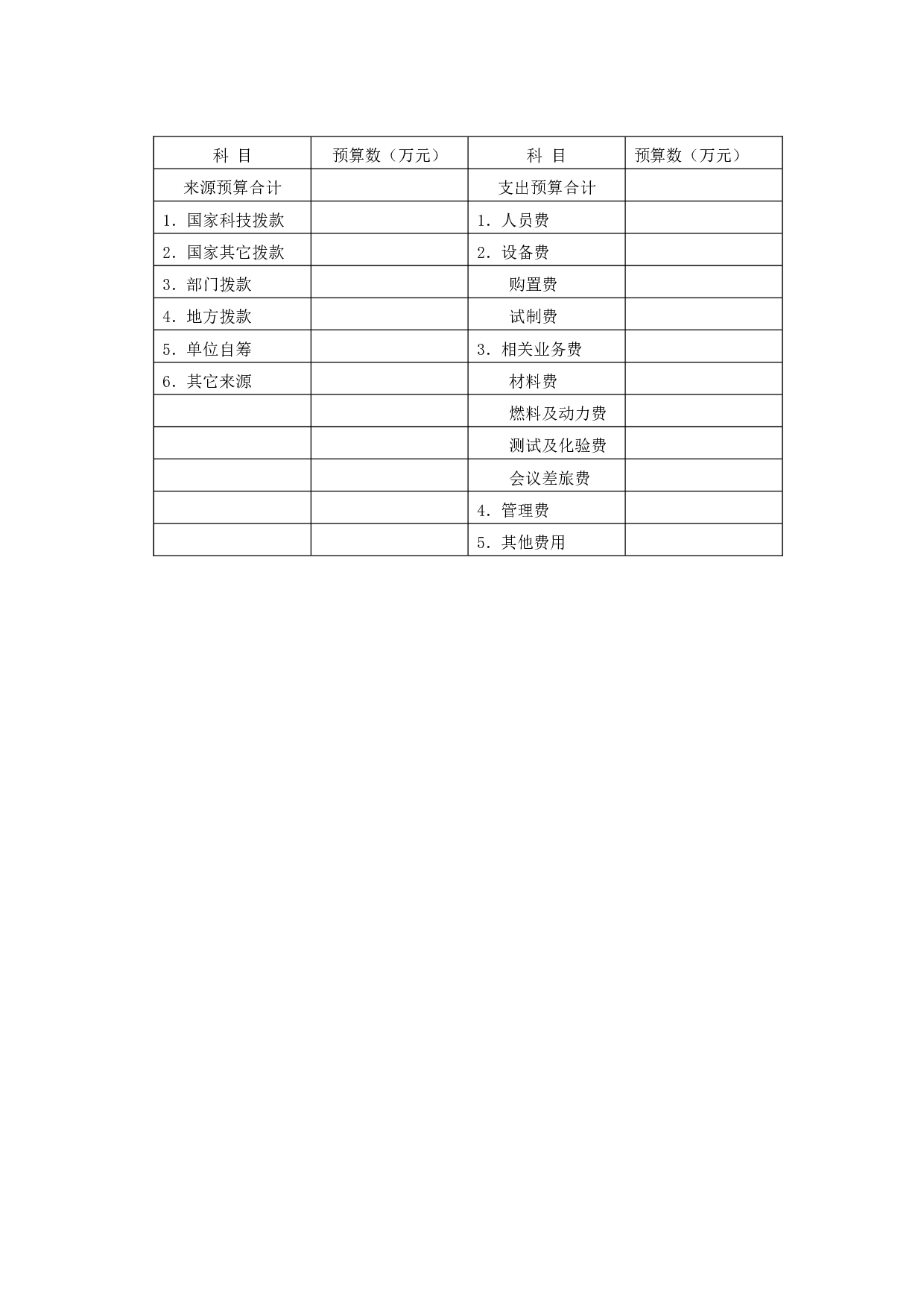 科技开发项目任务书.doc 第2页