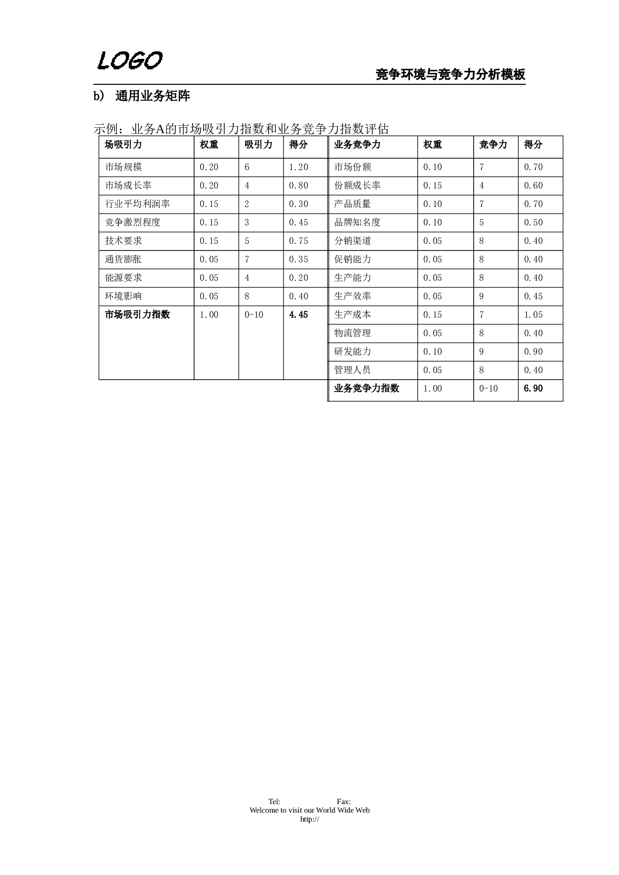 竞争环境与竞争力分析.doc 第4页