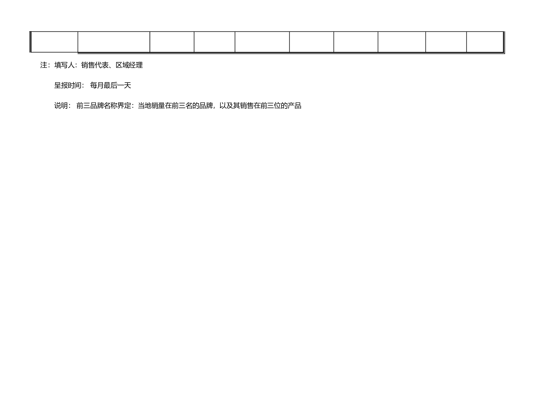 竞争者动态月报（零售）.doc 第2页
