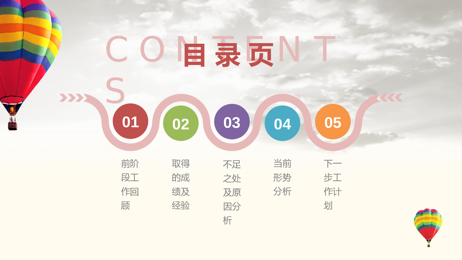 总结汇报132121.pptx 第2页