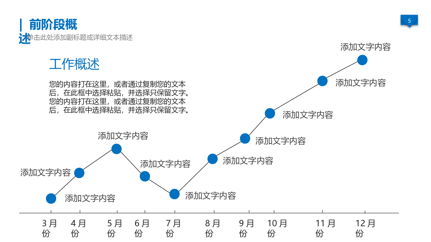 总结汇报134123.pptx 第5页