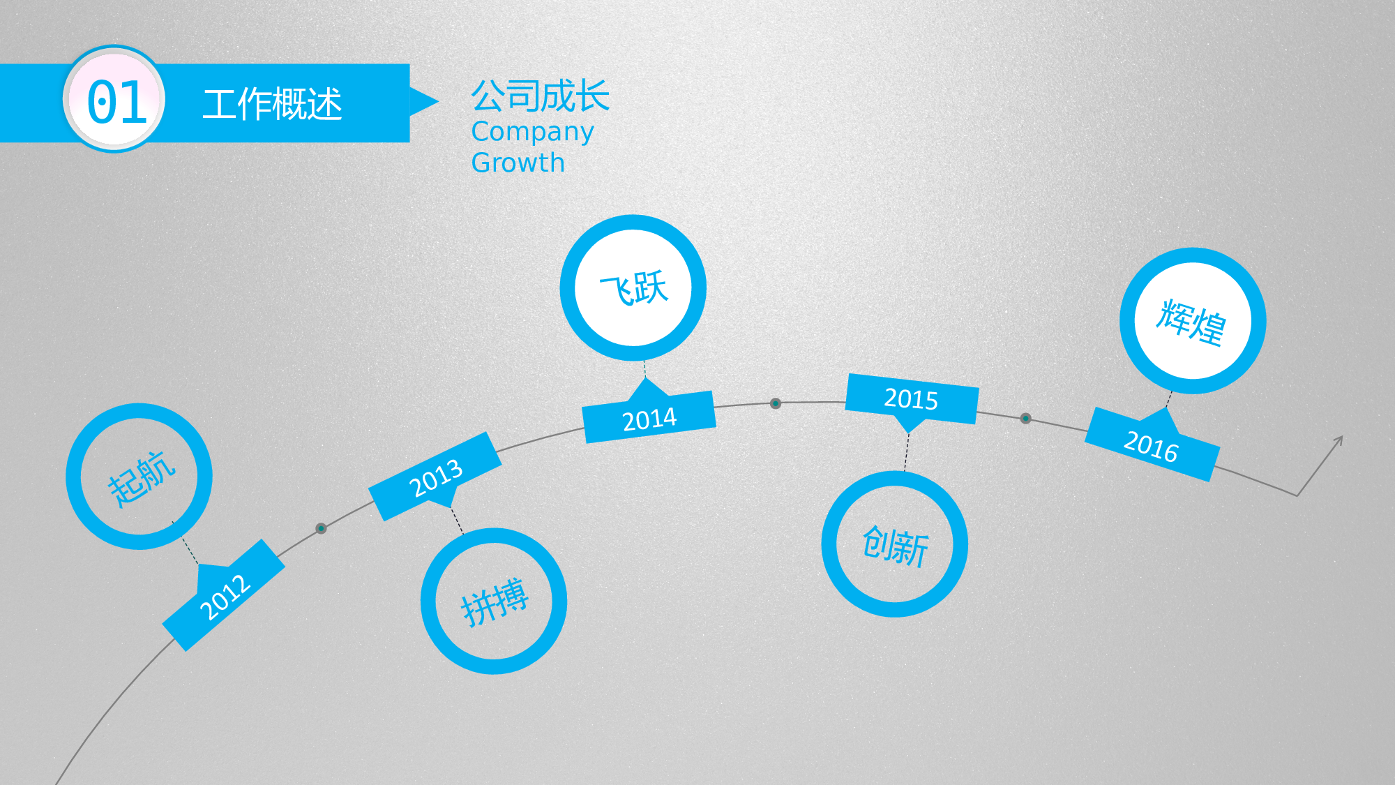 总结汇报135124.pptx 第4页