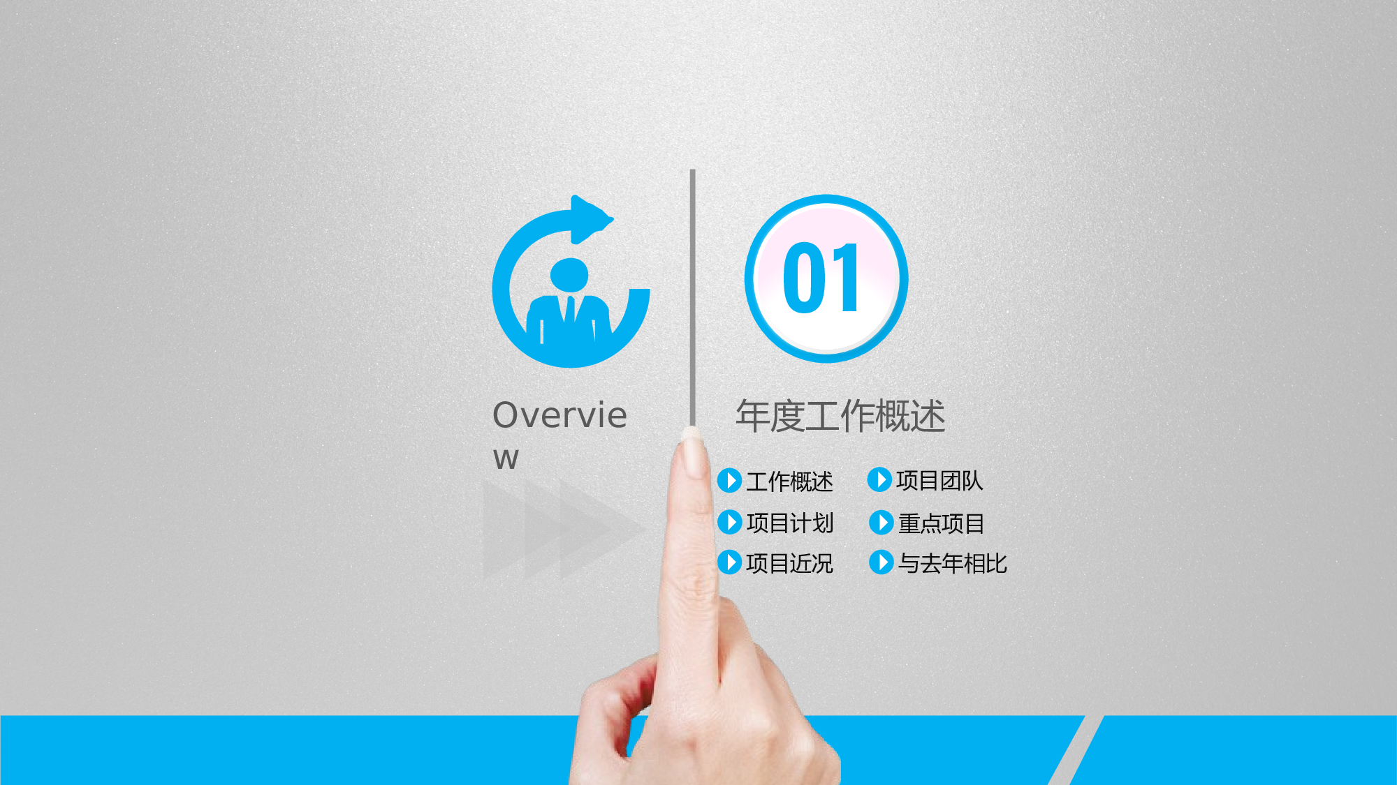 总结汇报135124.pptx 第3页