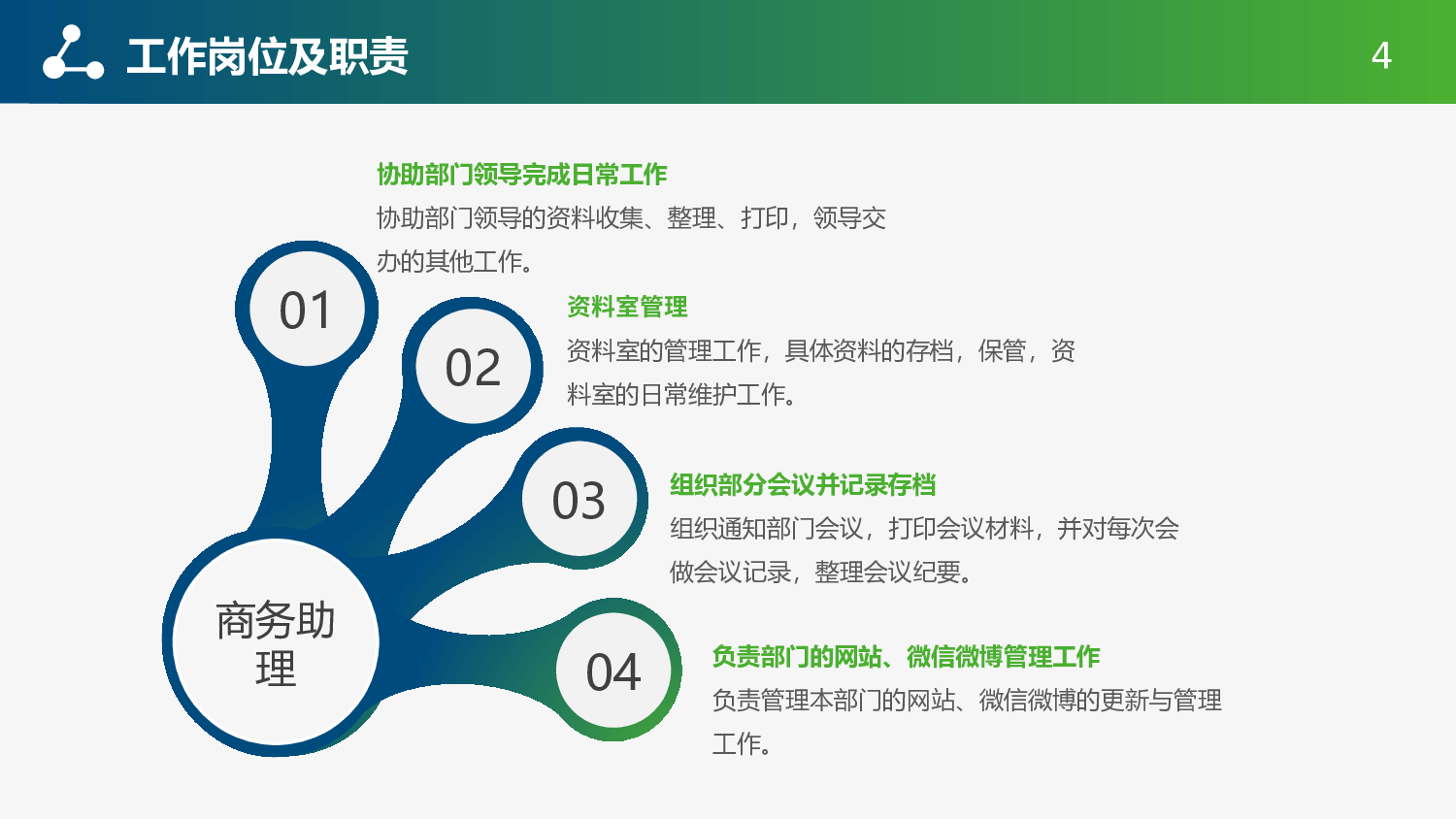 总结汇报142130.pptx 第4页